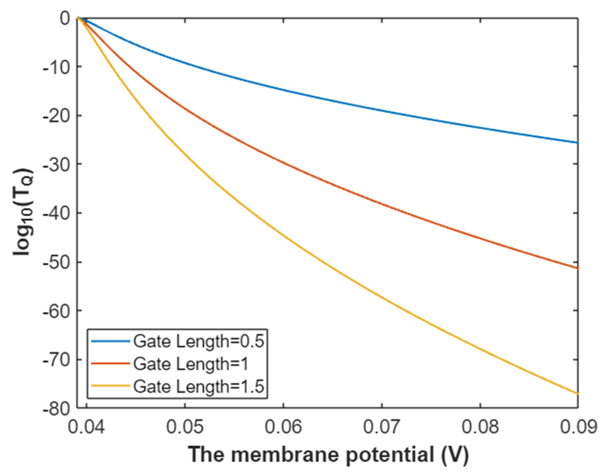 Pathophysiology 28 00010 g022 Pathophysiology 28 00010 g022