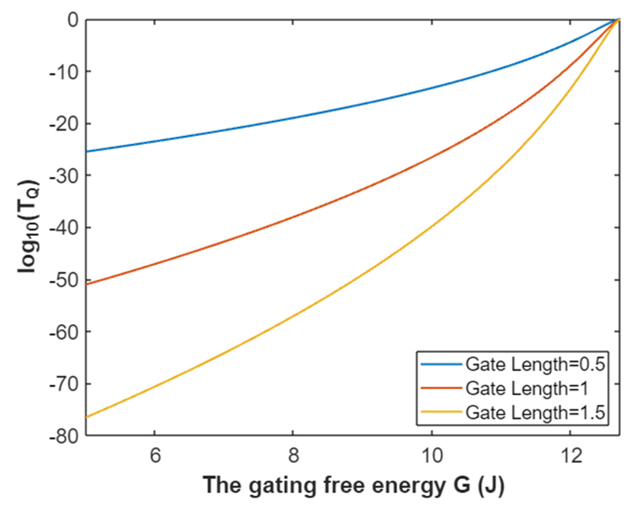 Pathophysiology 28 00010 g024 Pathophysiology 28 00010 g024