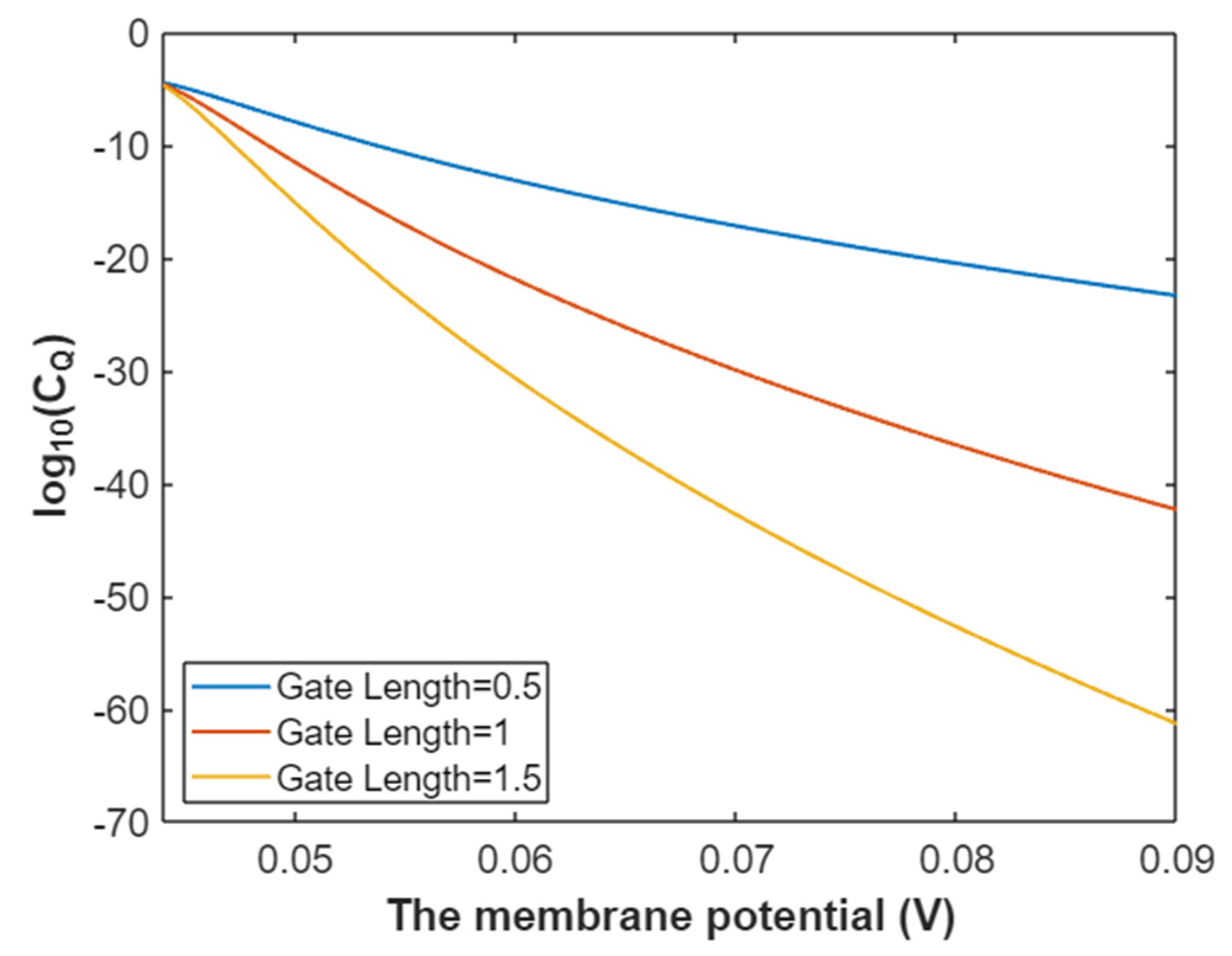 Pathophysiology 28 00010 g025 Pathophysiology 28 00010 g025
