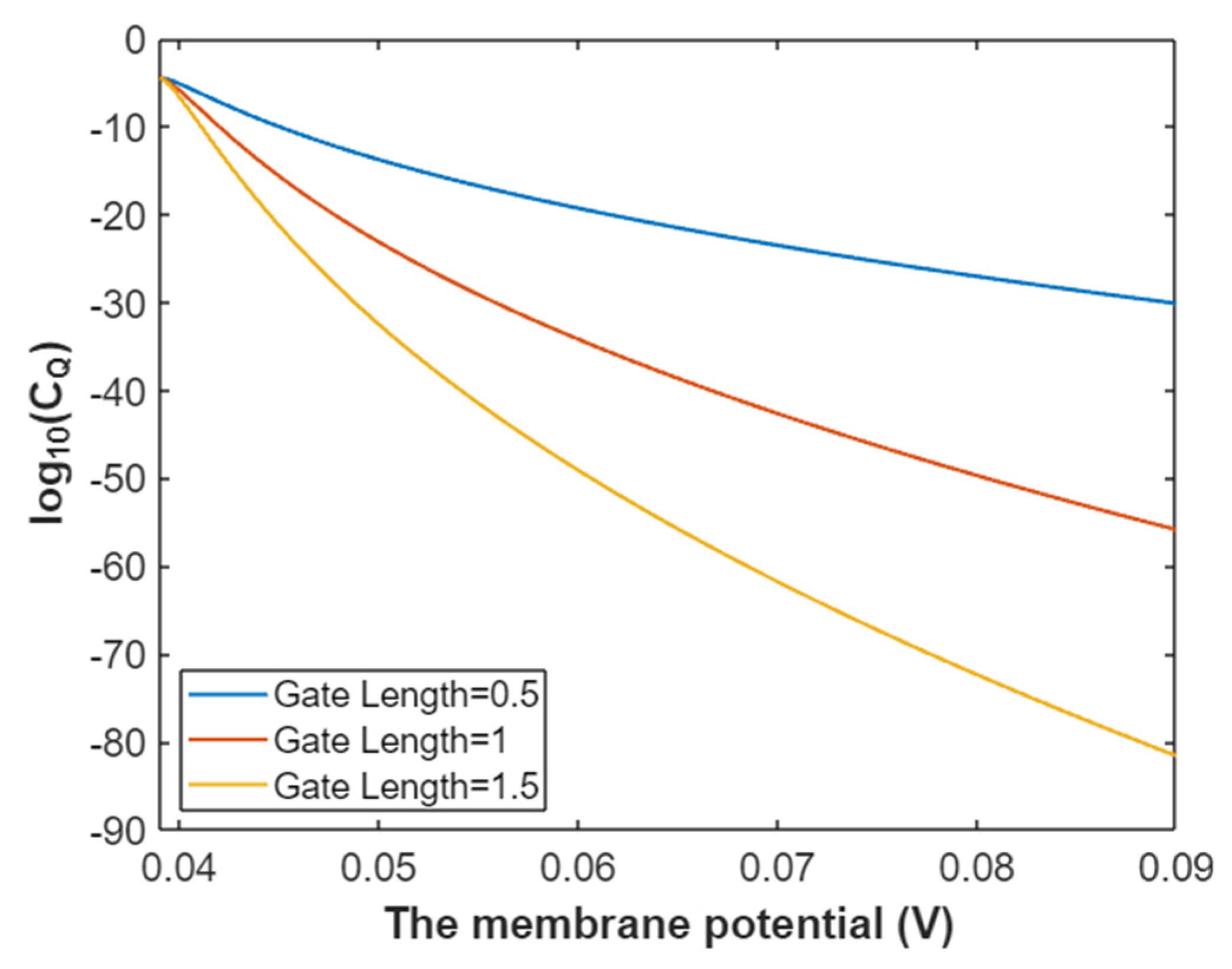 Pathophysiology 28 00010 g026 Pathophysiology 28 00010 g026