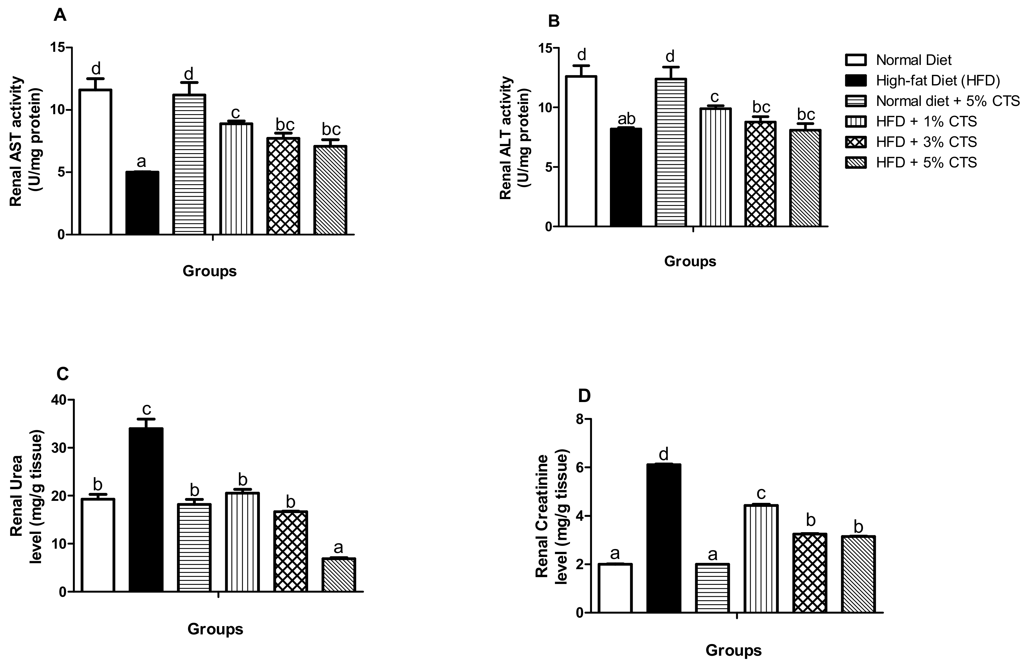 Pathophysiology 28 00015 g001