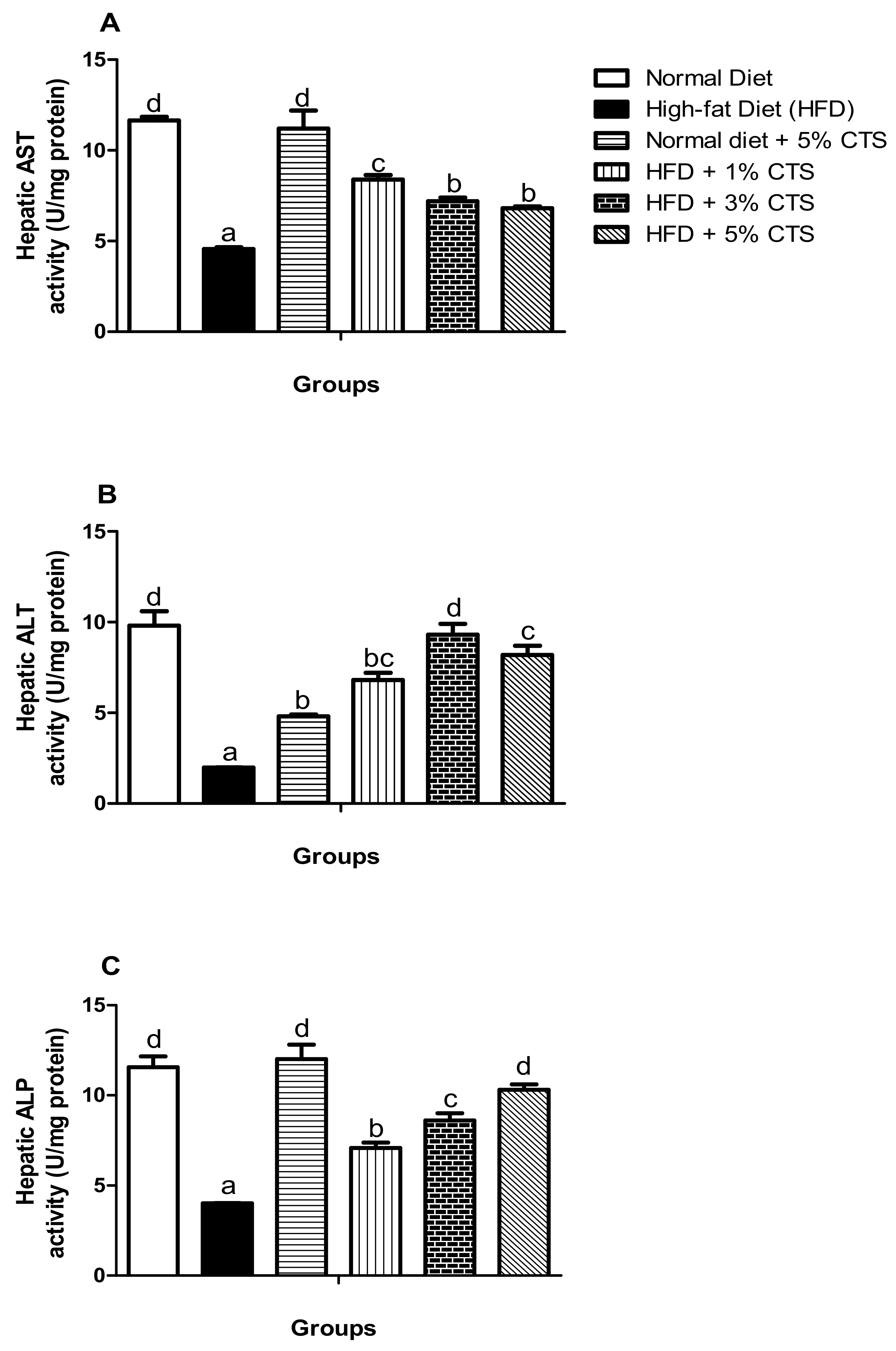 Pathophysiology 28 00015 g002