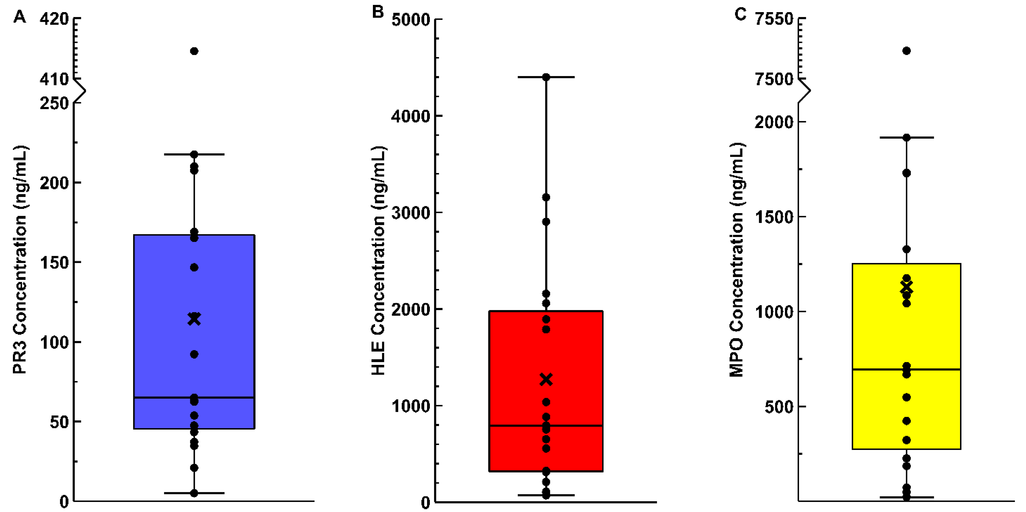 Pathophysiology 28 00021 g001