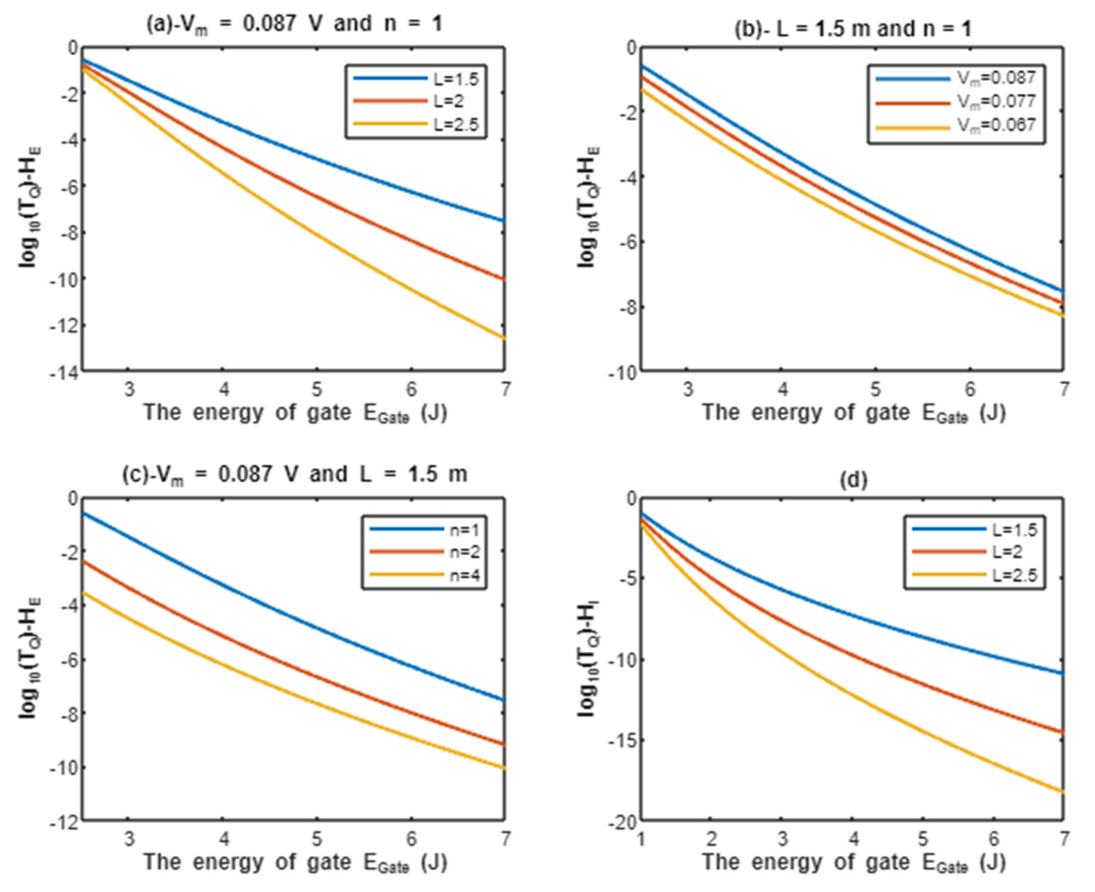 Pathophysiology 28 00027 g002