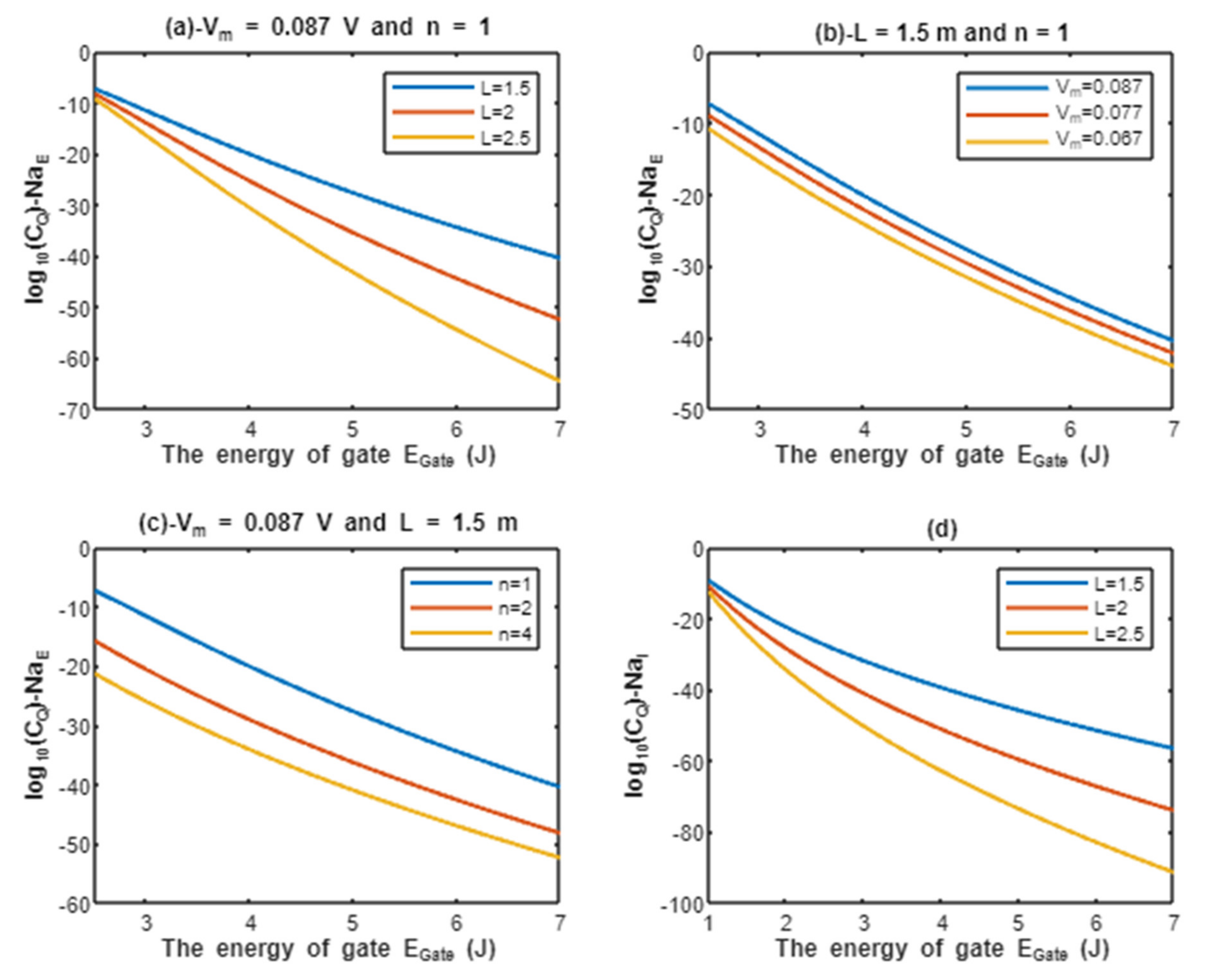 Pathophysiology 28 00027 g005