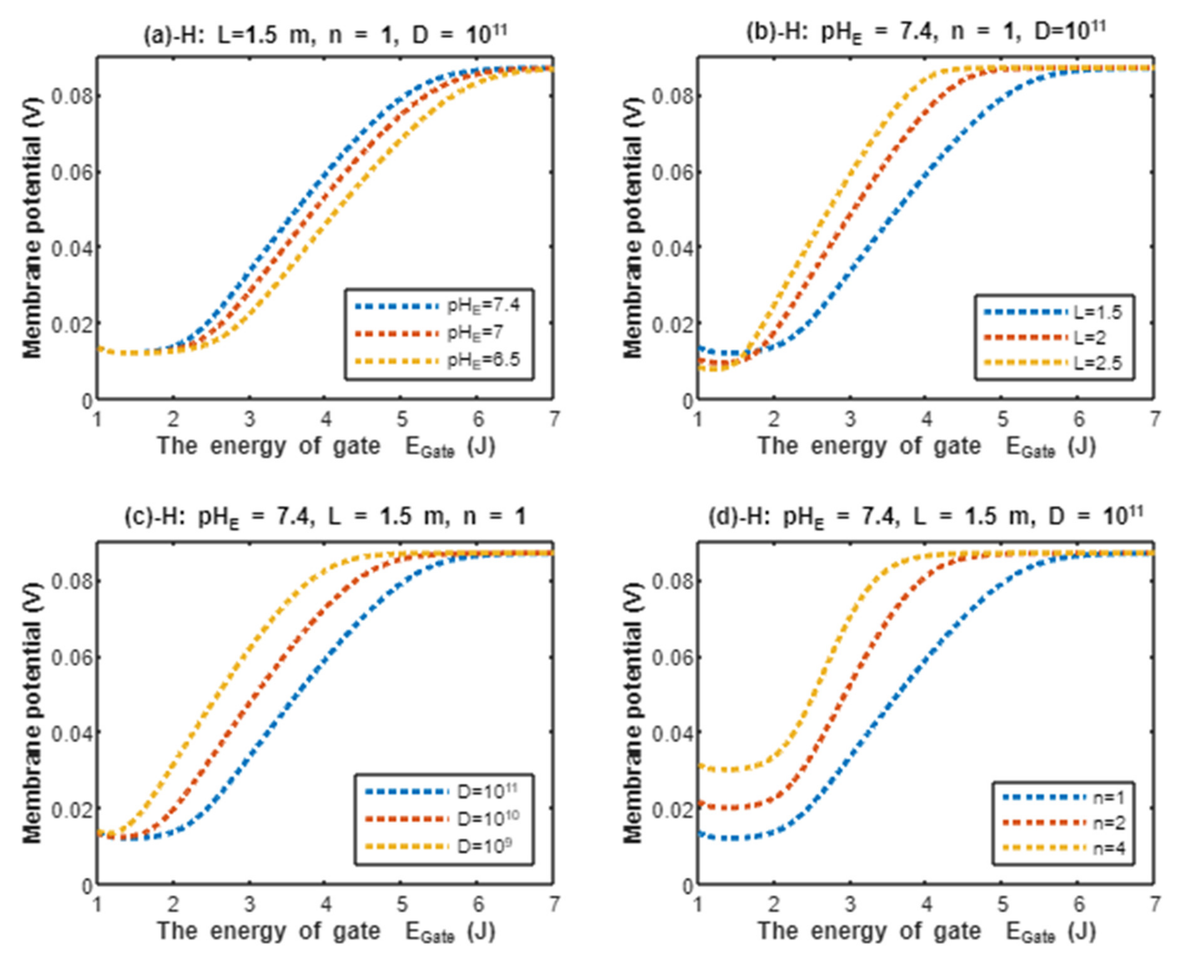 Pathophysiology 28 00027 g008