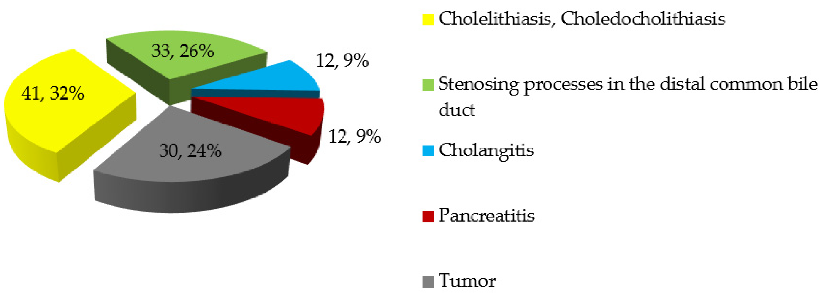 Pathophysiology 29 00005 g001 Pathophysiology 29 00005 g001
