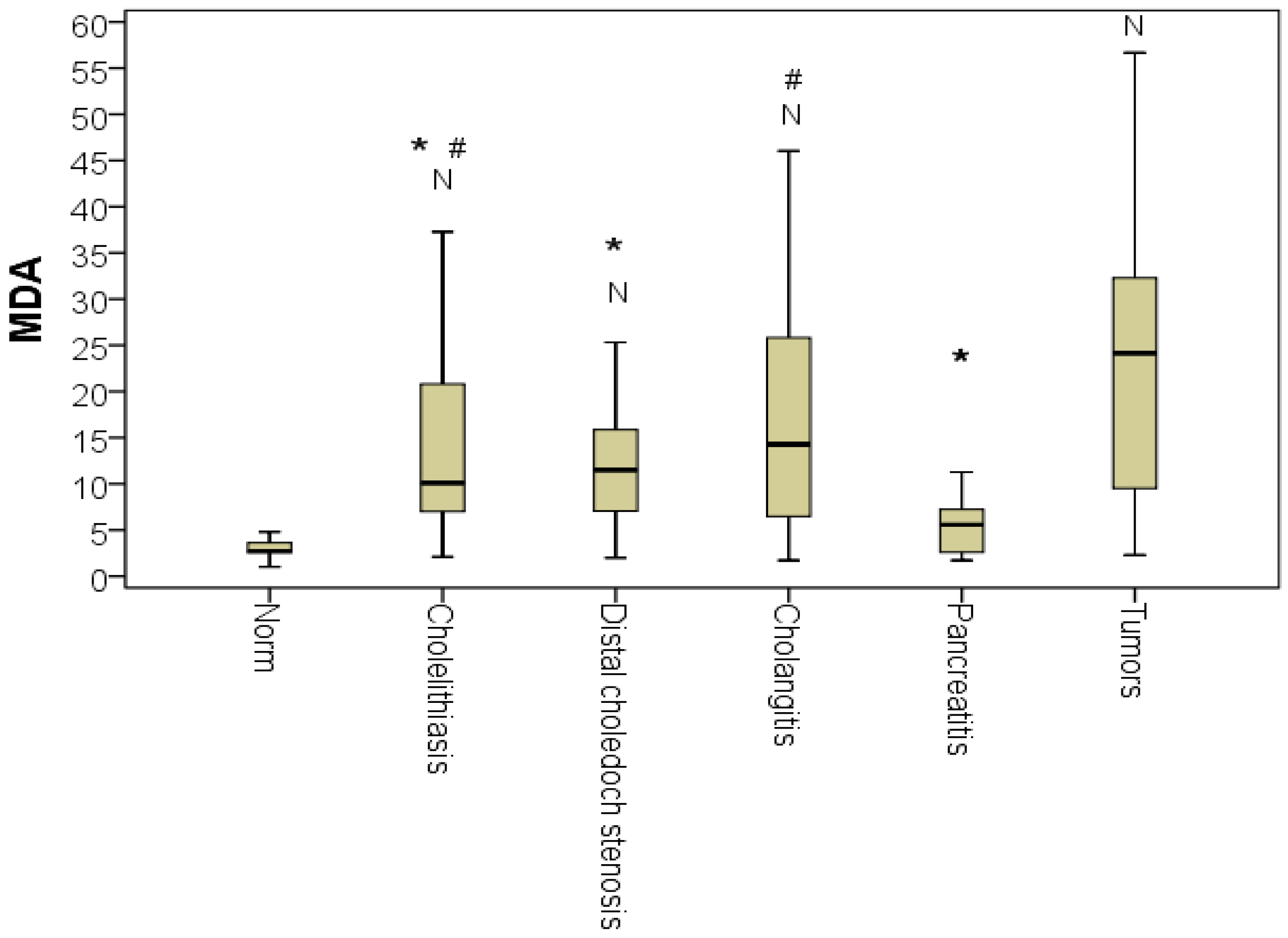 Pathophysiology 29 00005 g002 Pathophysiology 29 00005 g002