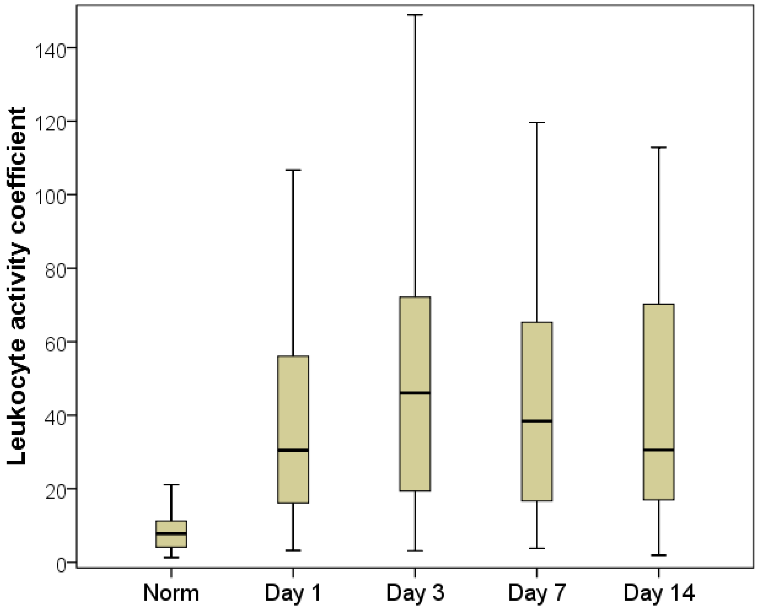 Pathophysiology 29 00005 g008 Pathophysiology 29 00005 g008