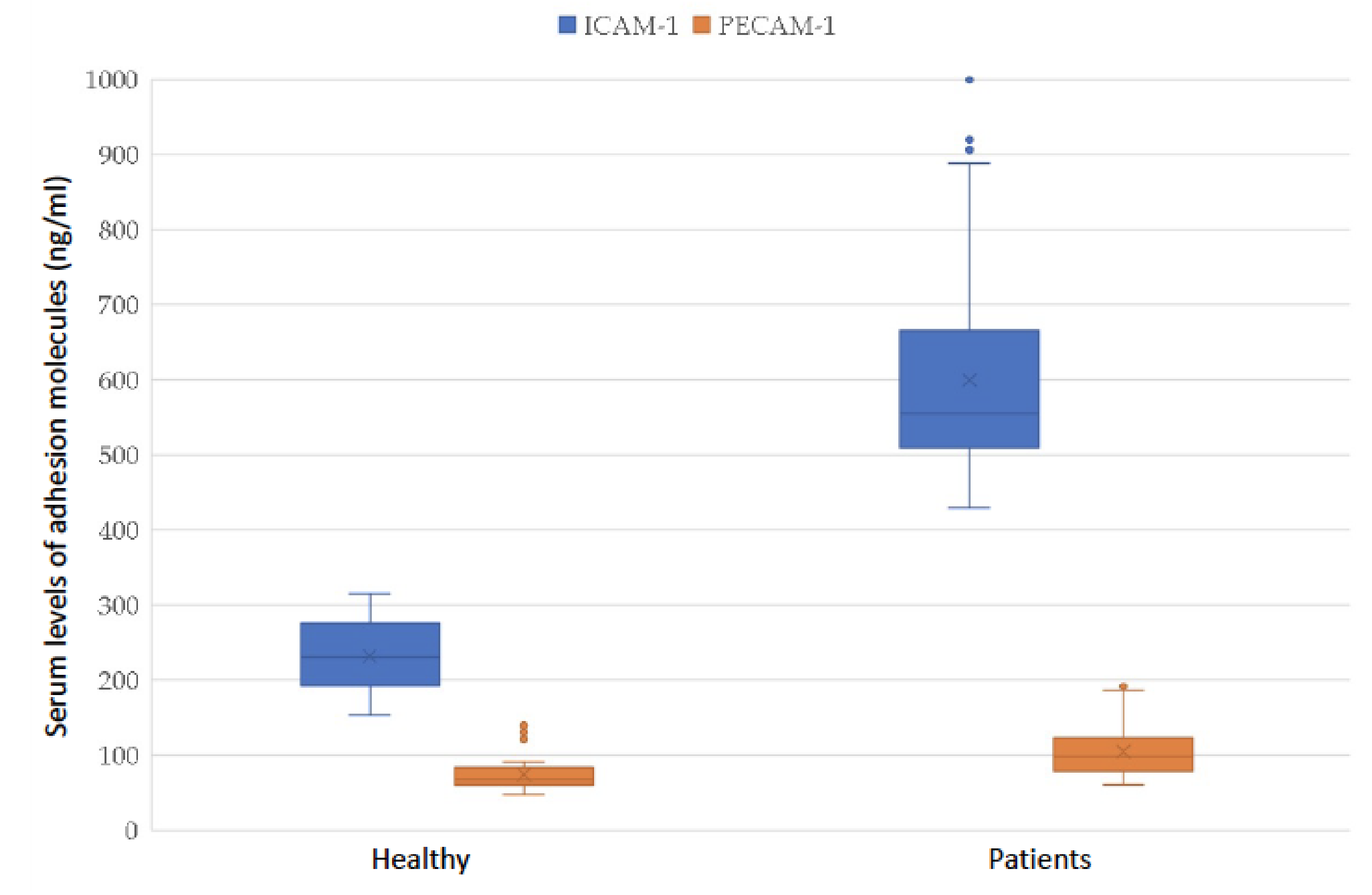 Pathophysiology 29 00006 g001