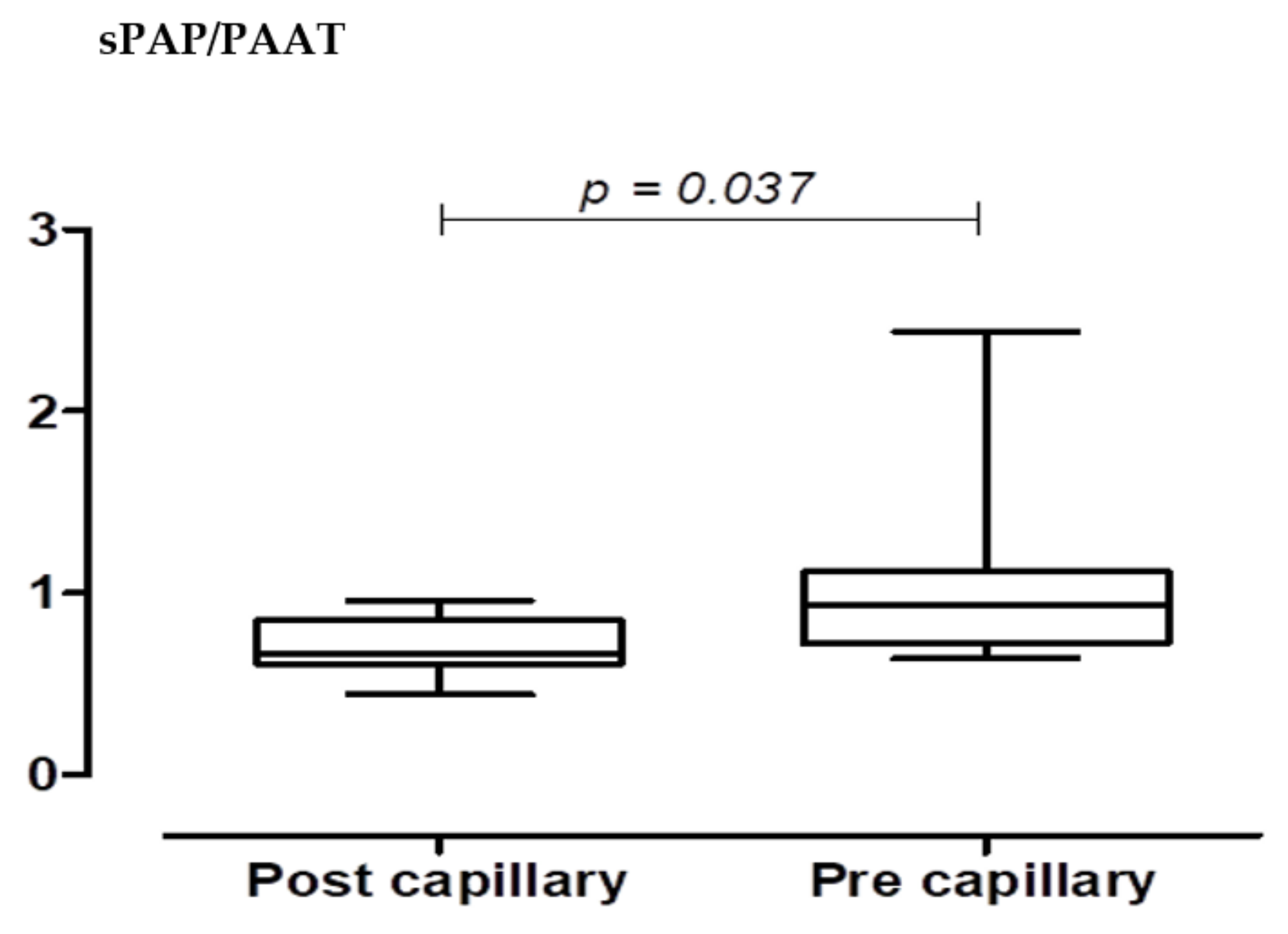 Pathophysiology 29 00012 g002
