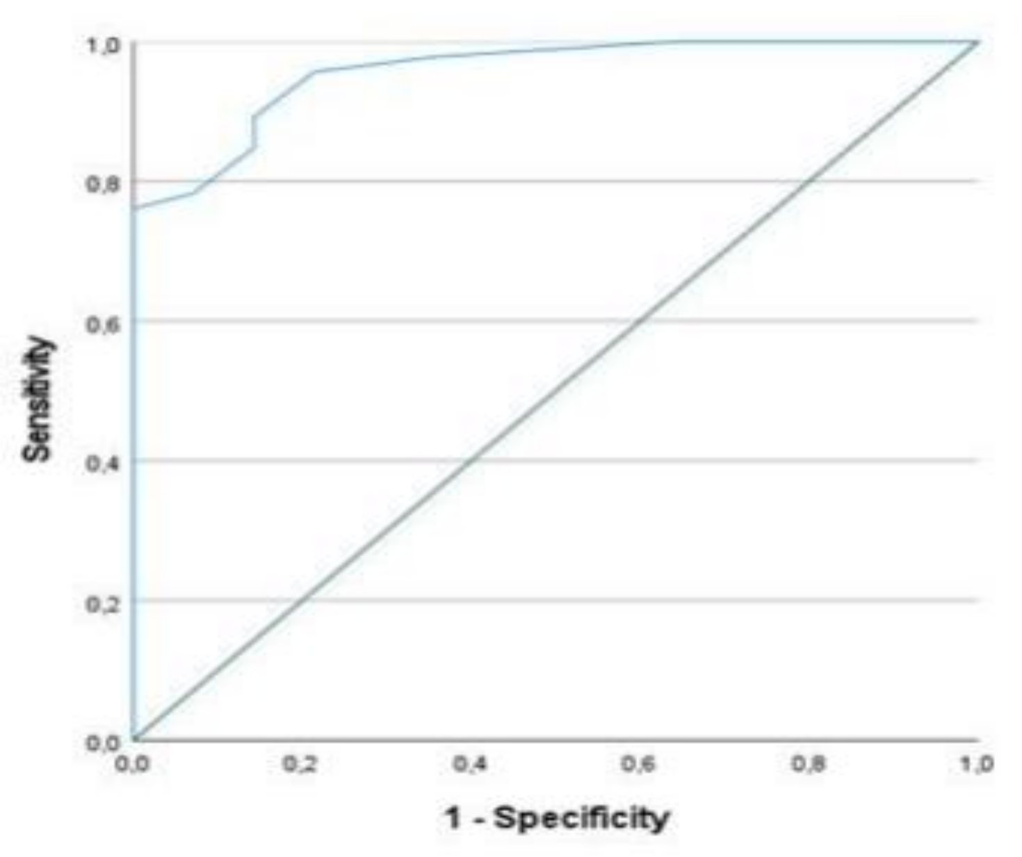 Pathophysiology 29 00012 g004