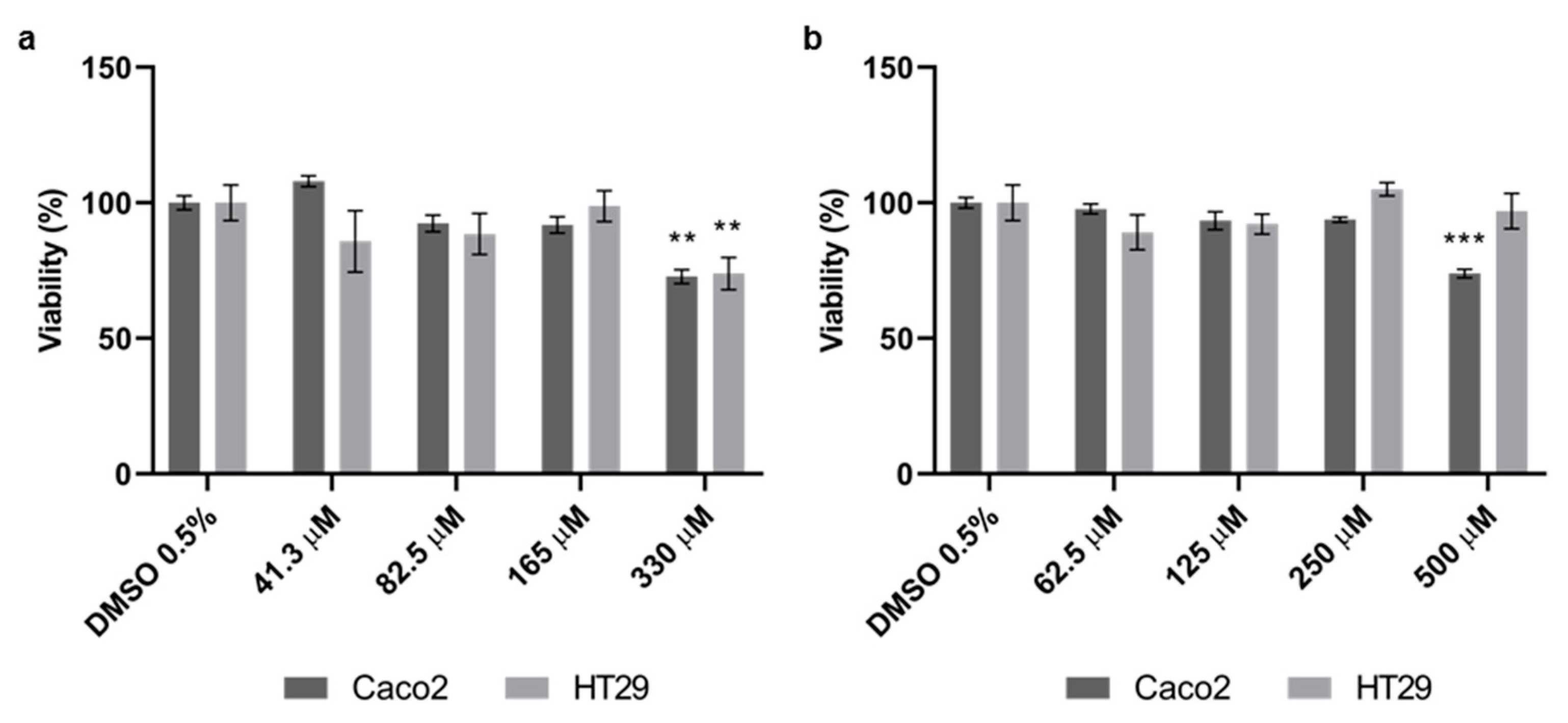 Pathophysiology 29 00015 g001
