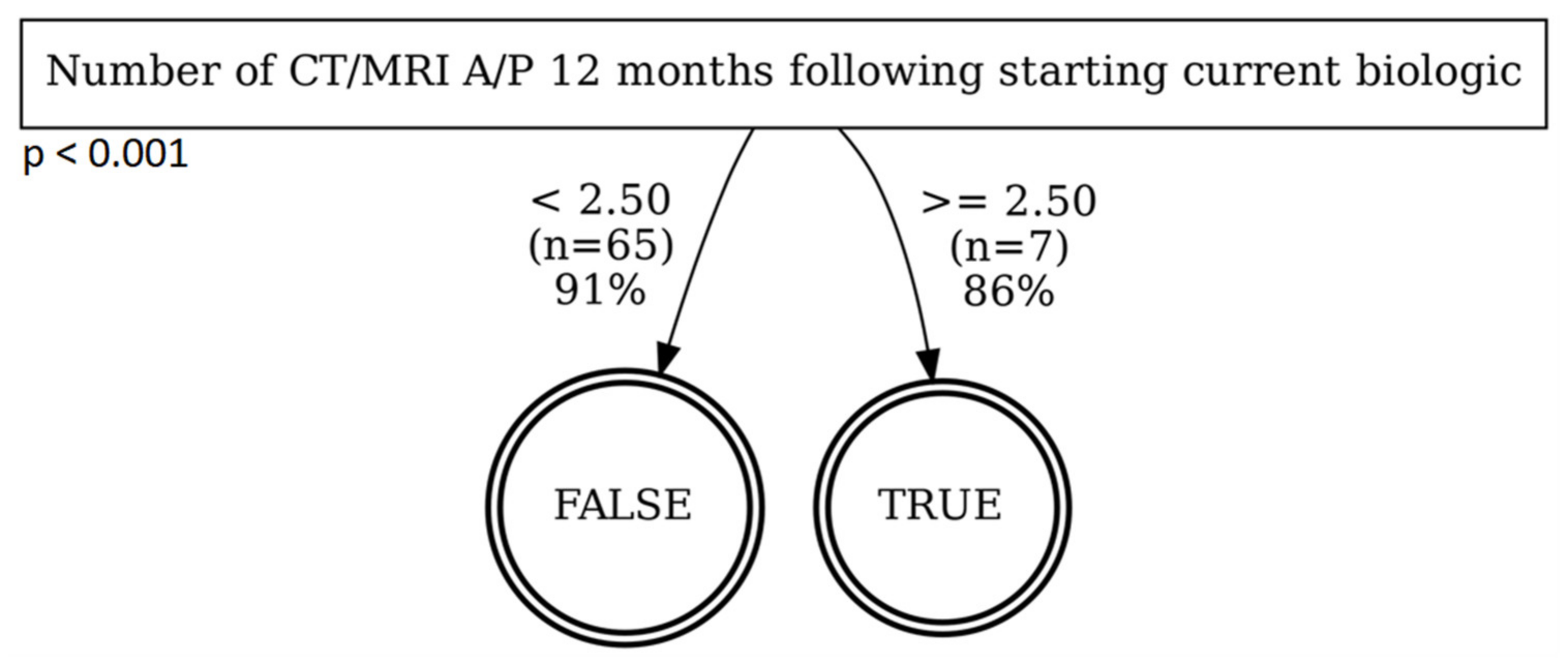 Pathophysiology 29 00030 g002