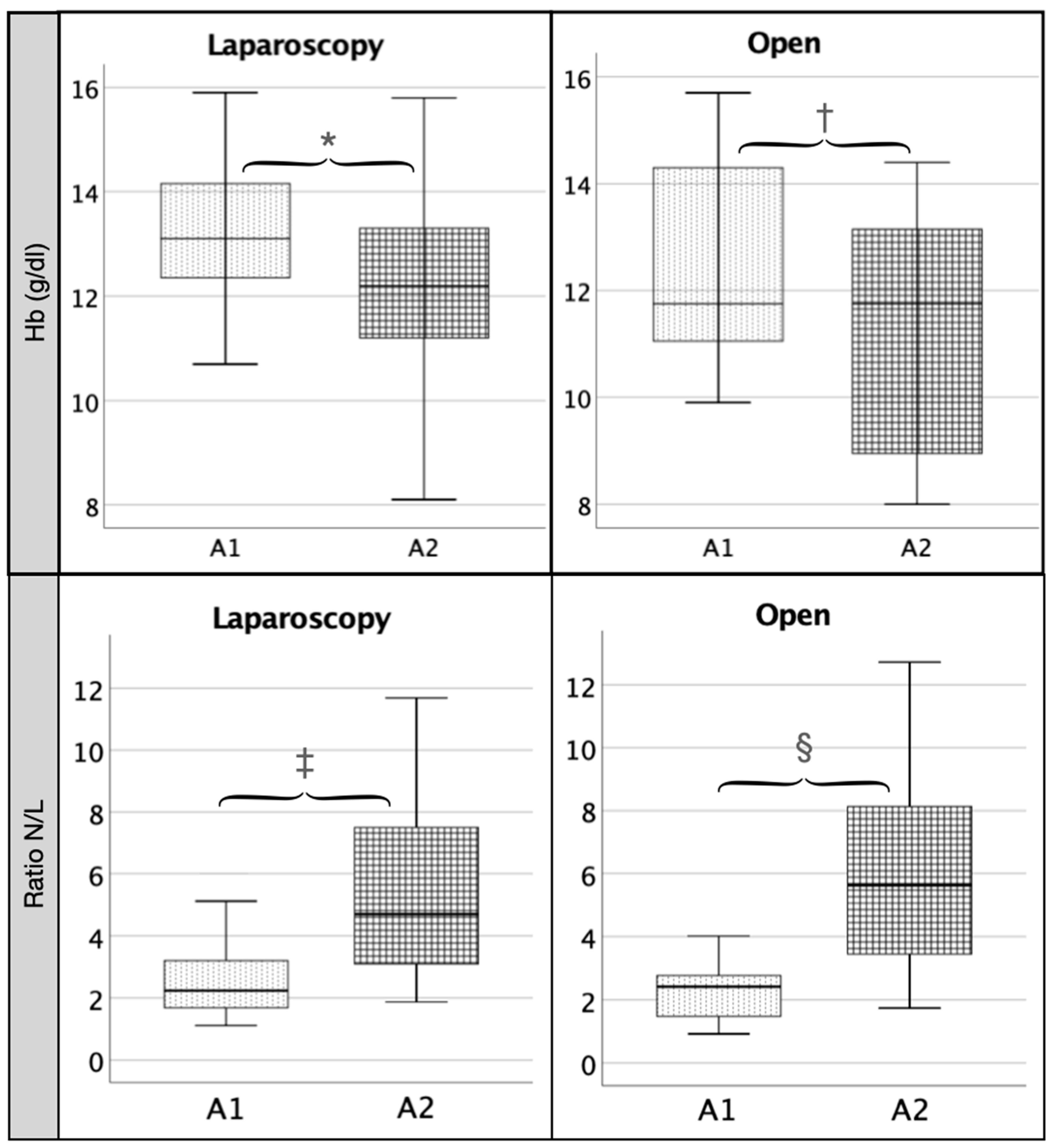 Pathophysiology 29 00045 g002