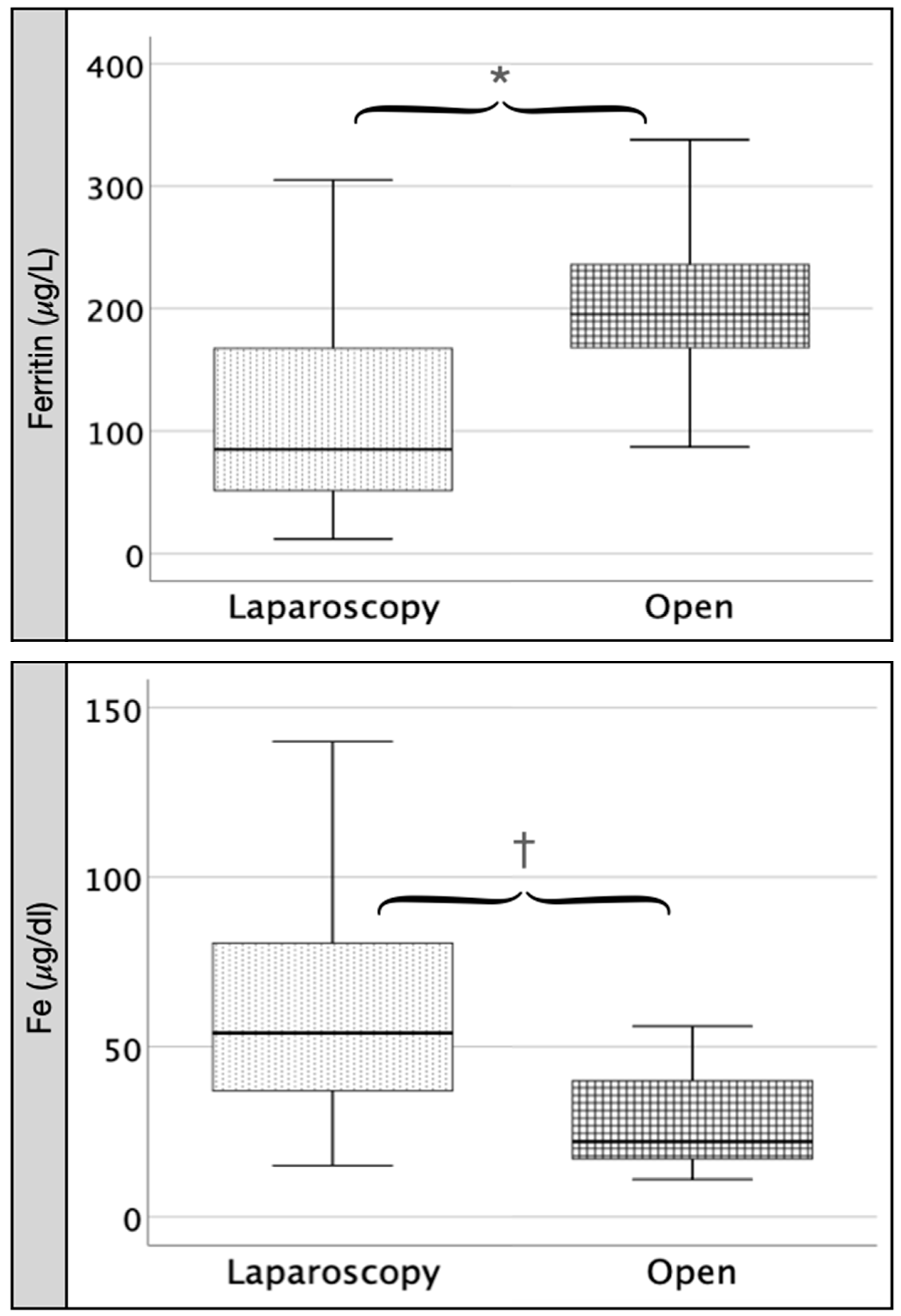 Pathophysiology 29 00045 g004