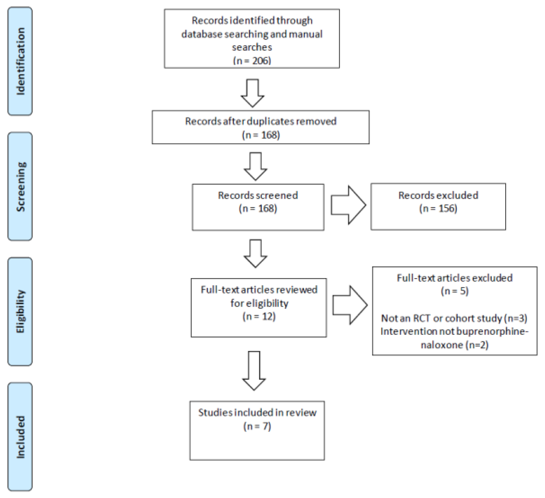Pathophysiology 30 00004 g001