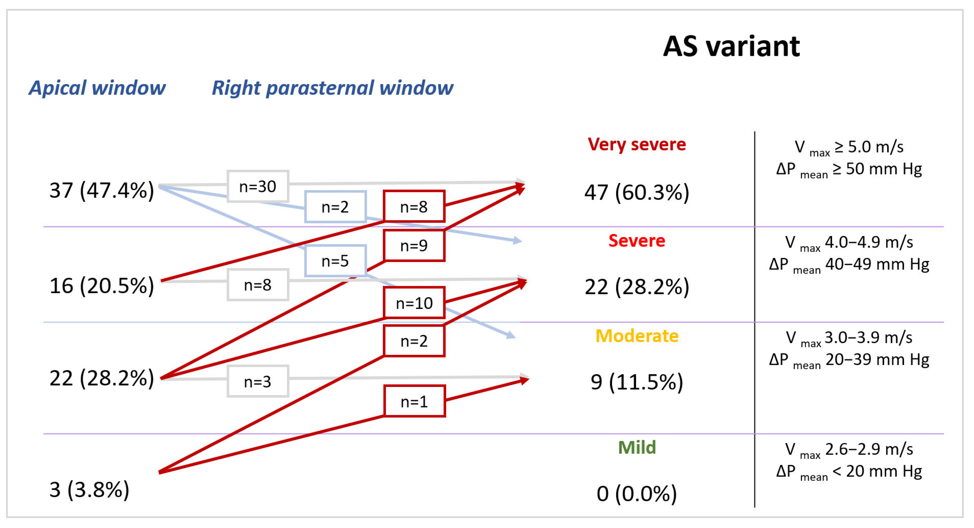Pathophysiology 30 00015 g006