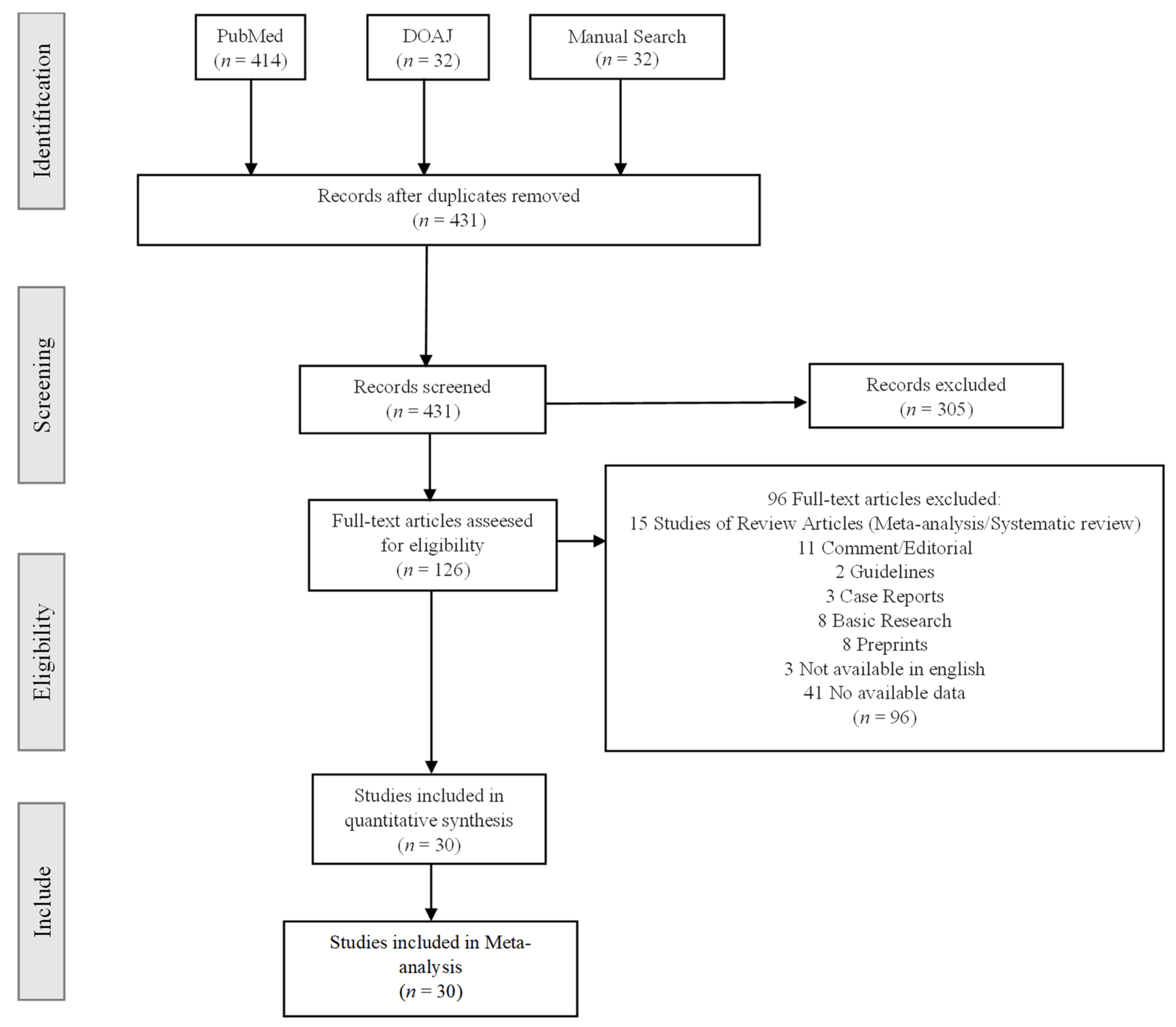 Pathophysiology 30 00020 g001 Pathophysiology 30 00020 g001