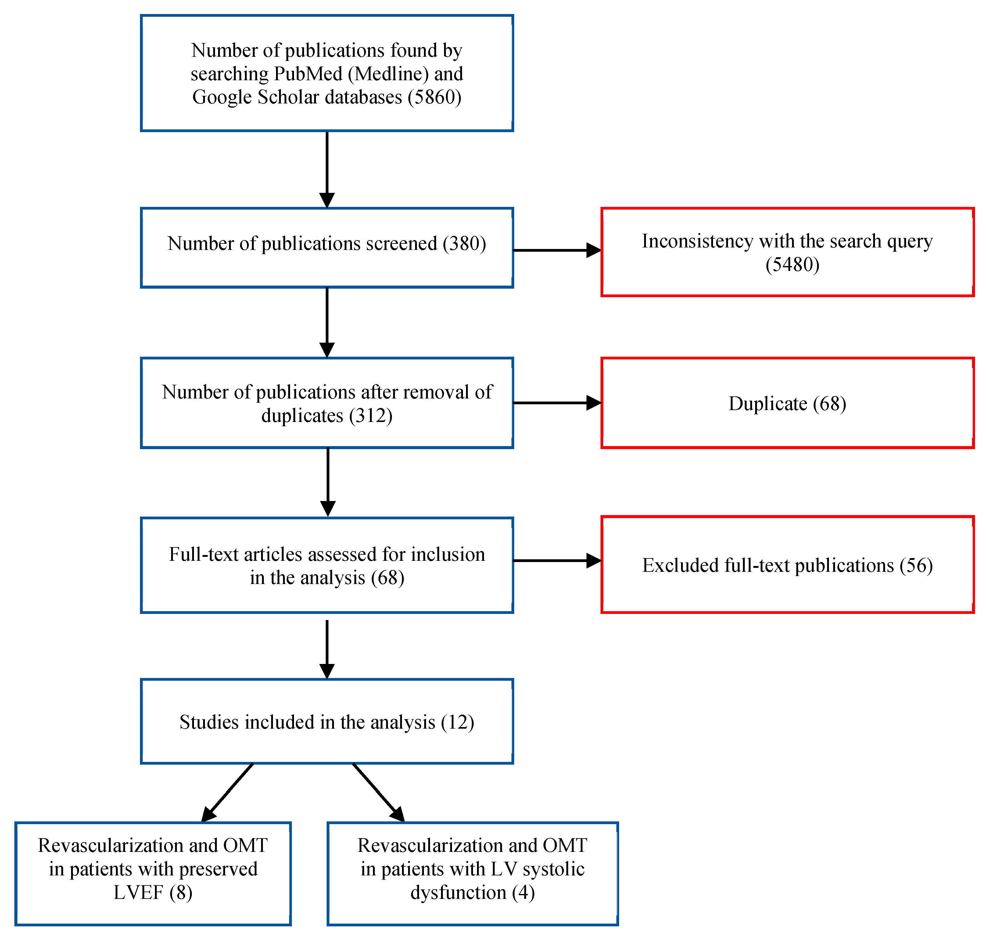 Pathophysiology 30 00046 g001