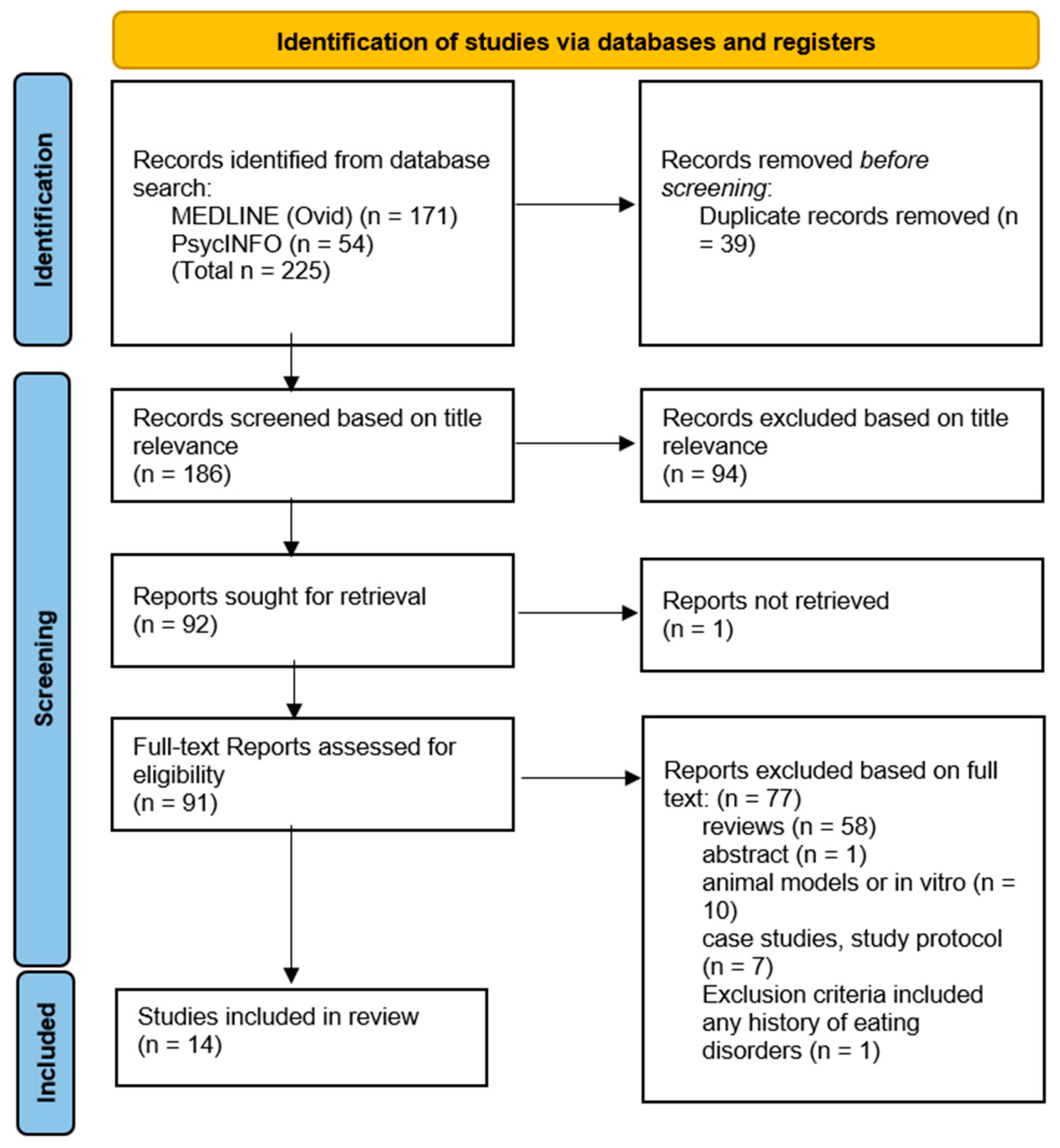 Pathophysiology 31 00006 g001