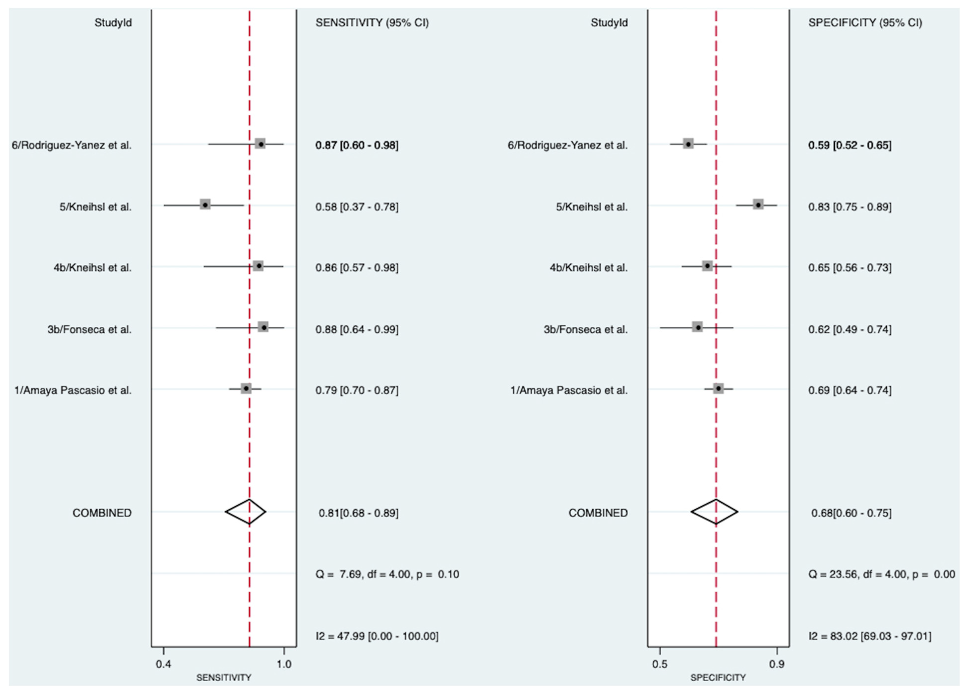 Pathophysiology 31 00024 g002 Pathophysiology 31 00024 g002