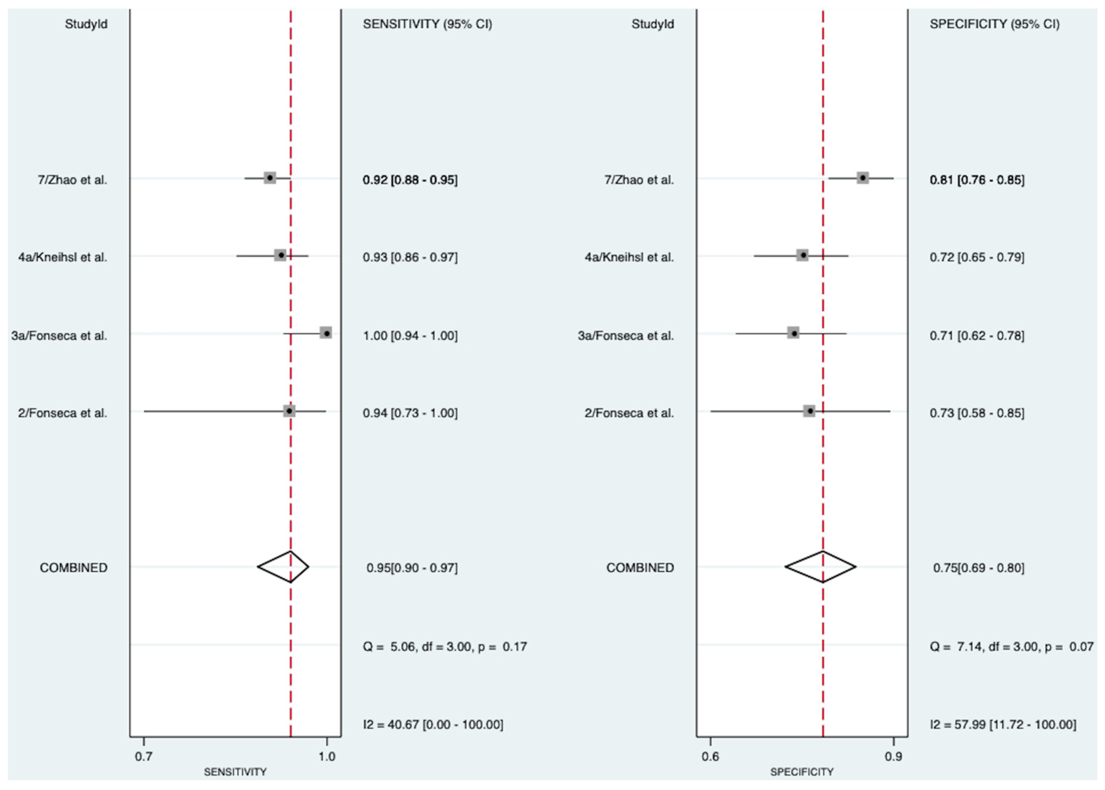 Pathophysiology 31 00024 g003 Pathophysiology 31 00024 g003