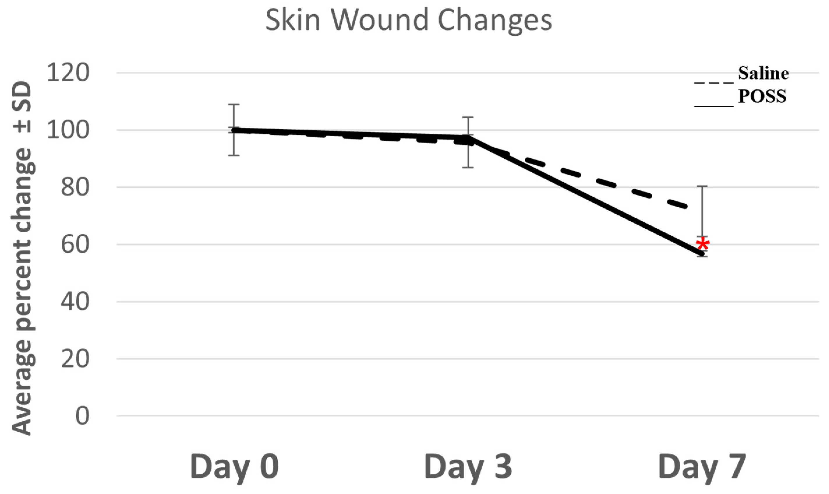 Pathophysiology 31 00034 g001