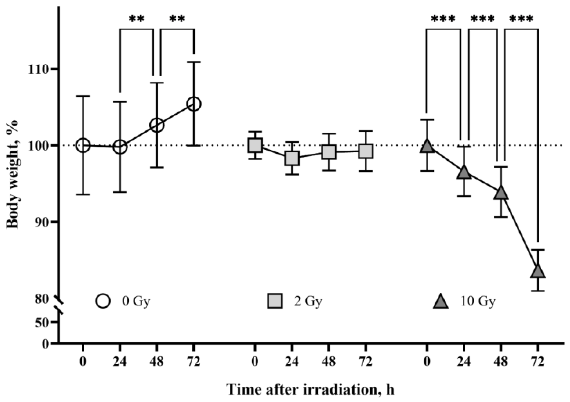 Pathophysiology 31 00039 g001