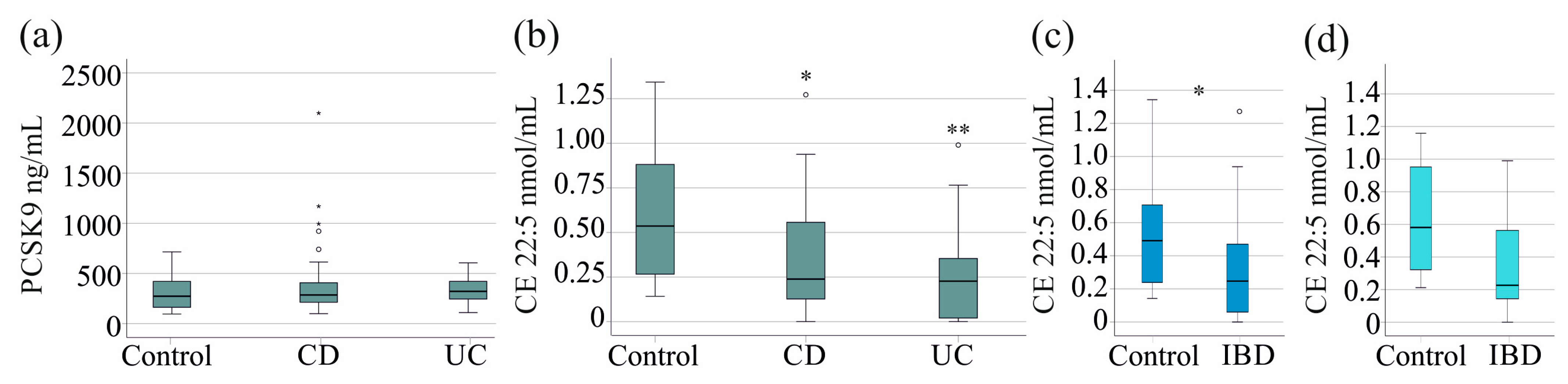 Pathophysiology 32 00013 g001