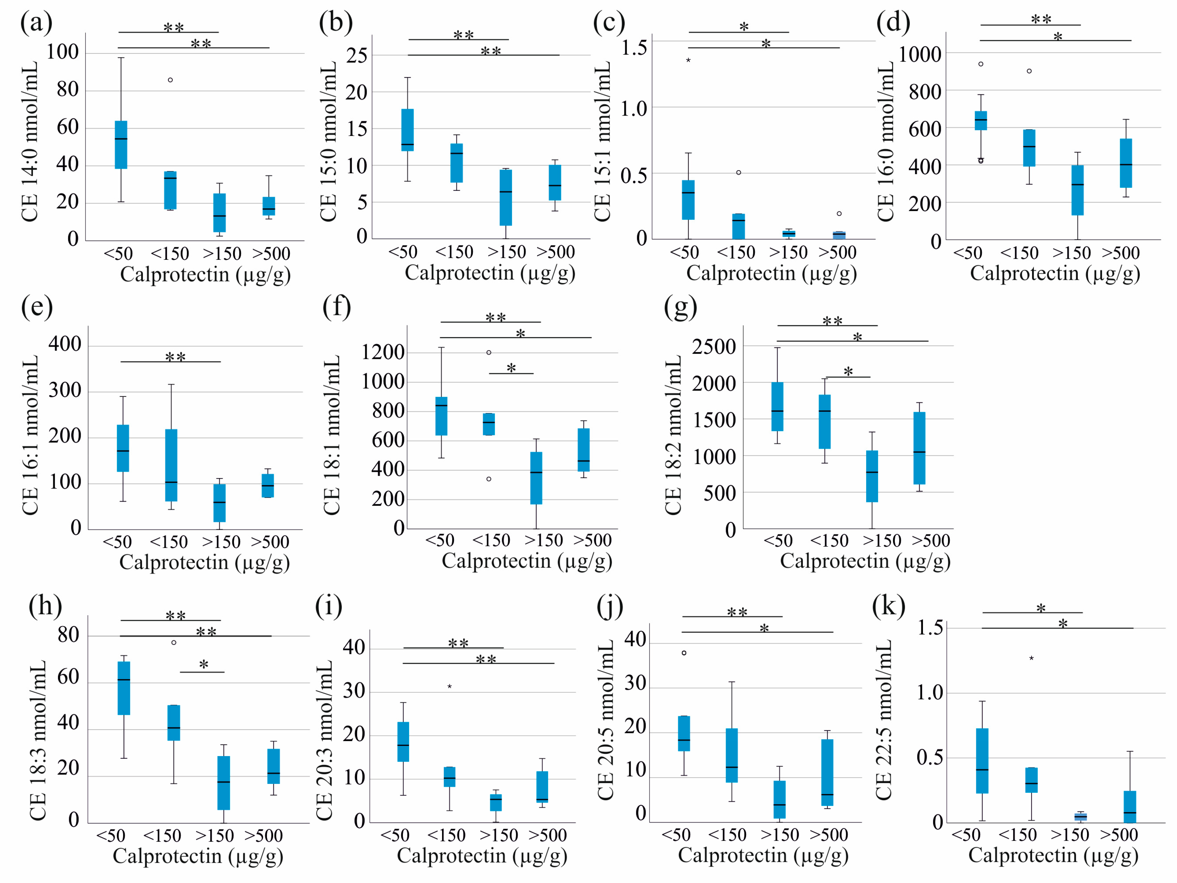 Pathophysiology 32 00013 g003