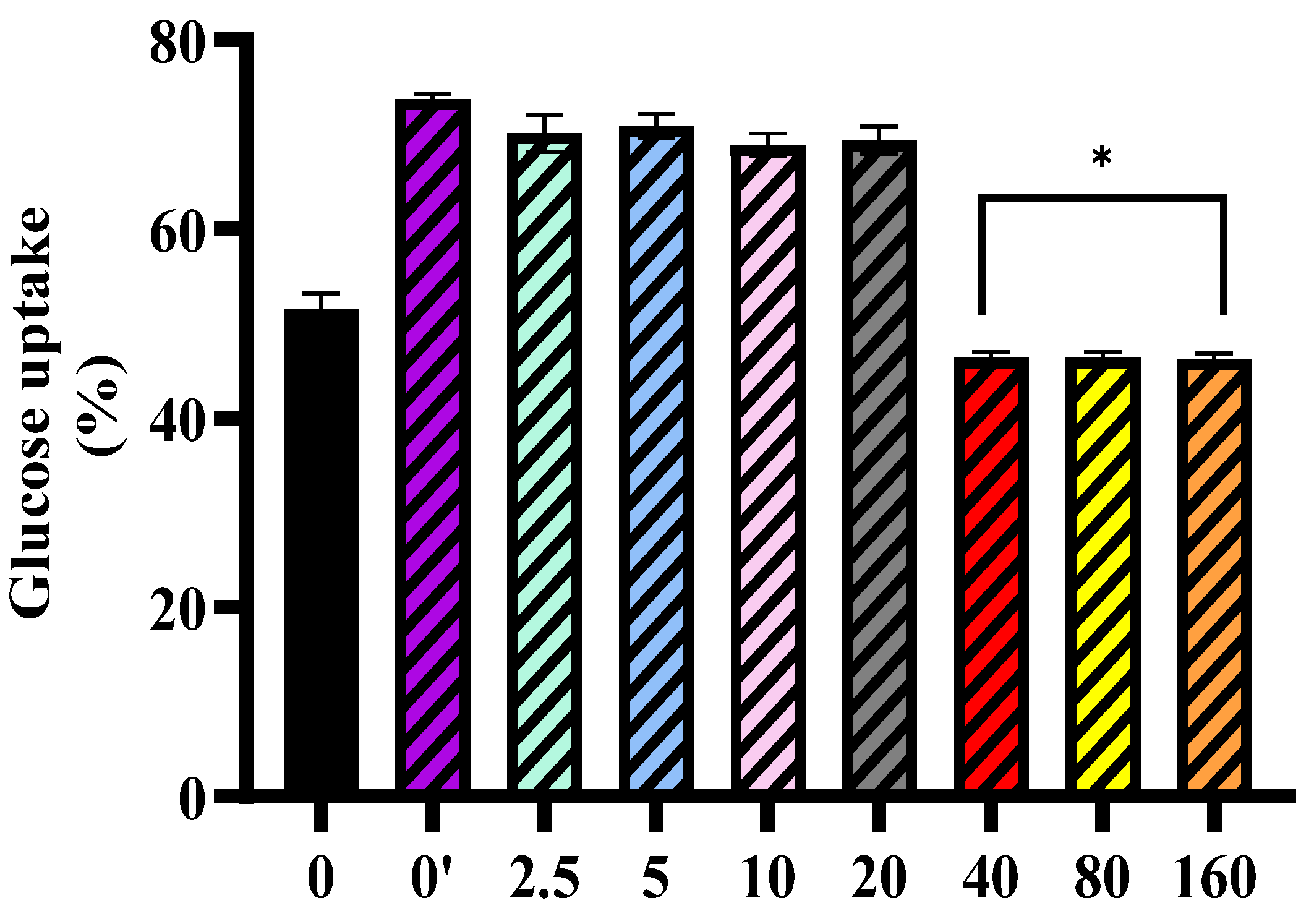 Pathophysiology 32 00039 g003 Pathophysiology 32 00039 g003