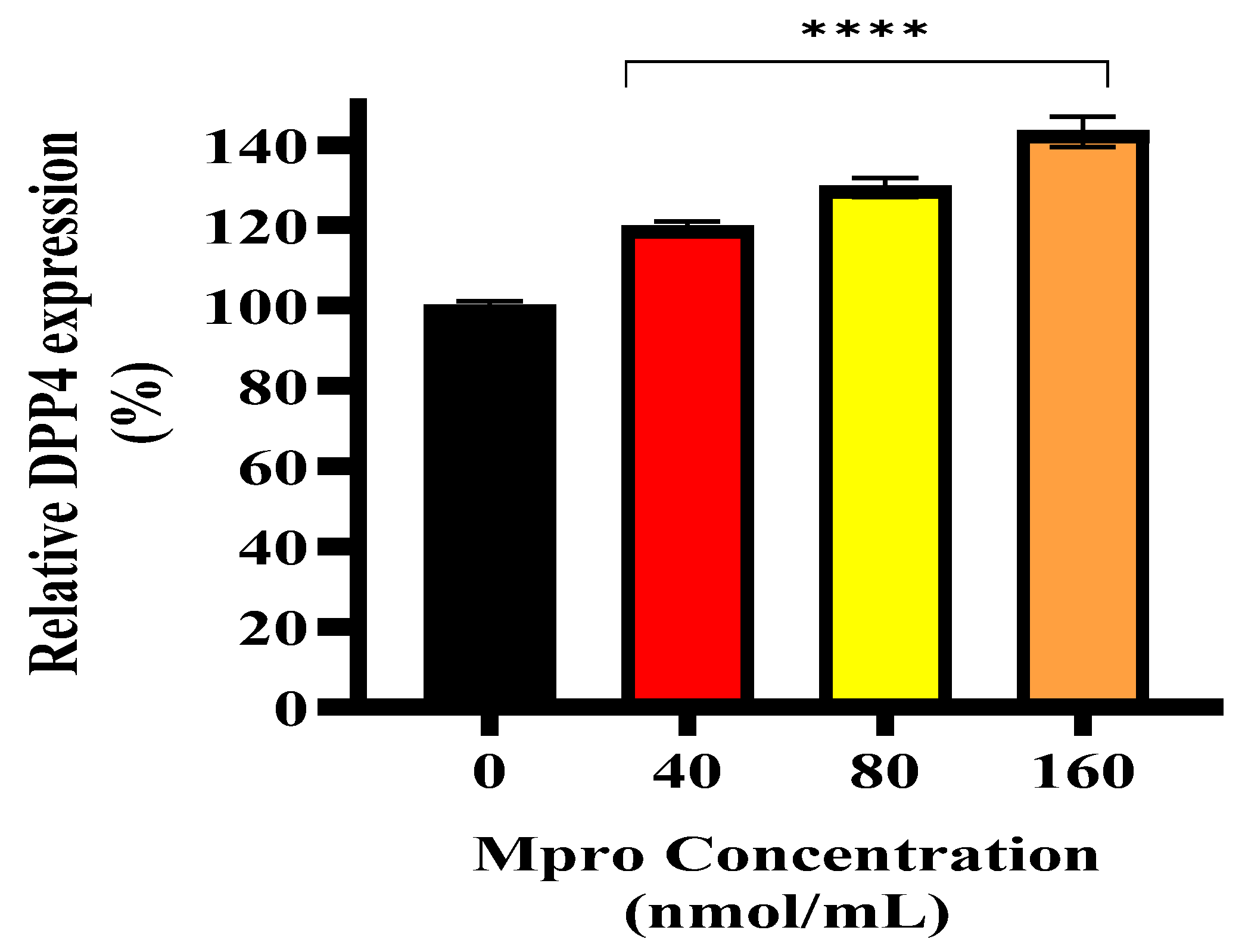 Pathophysiology 32 00039 g006 Pathophysiology 32 00039 g006