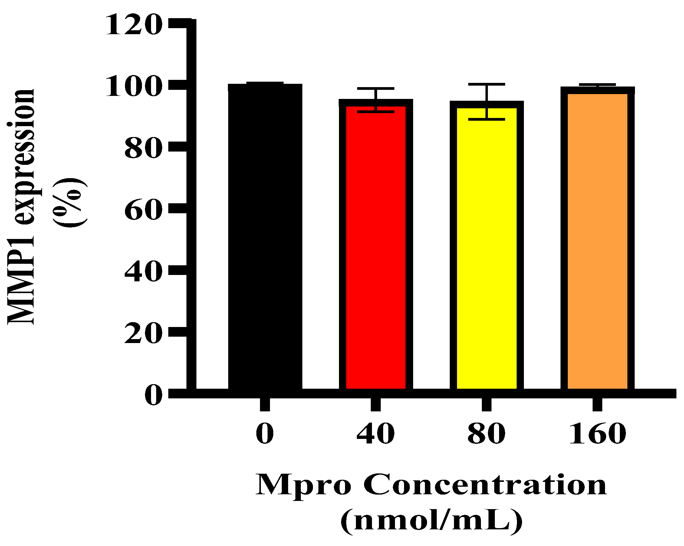 Pathophysiology 32 00039 g010 Pathophysiology 32 00039 g010