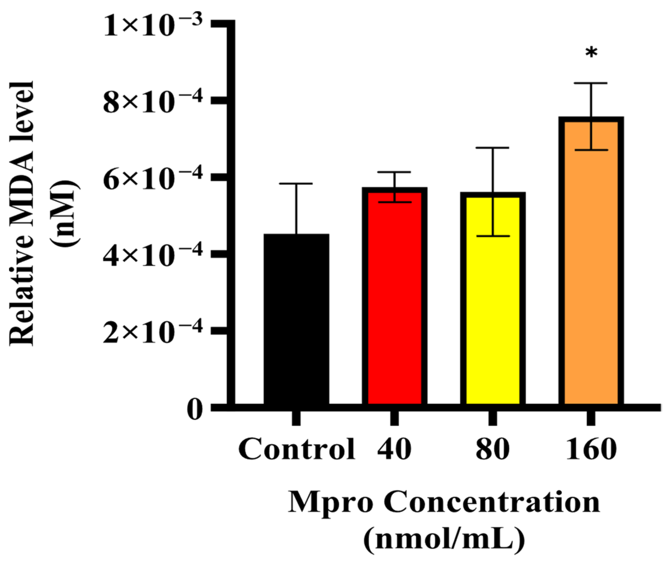 Pathophysiology 32 00039 g012 Pathophysiology 32 00039 g012