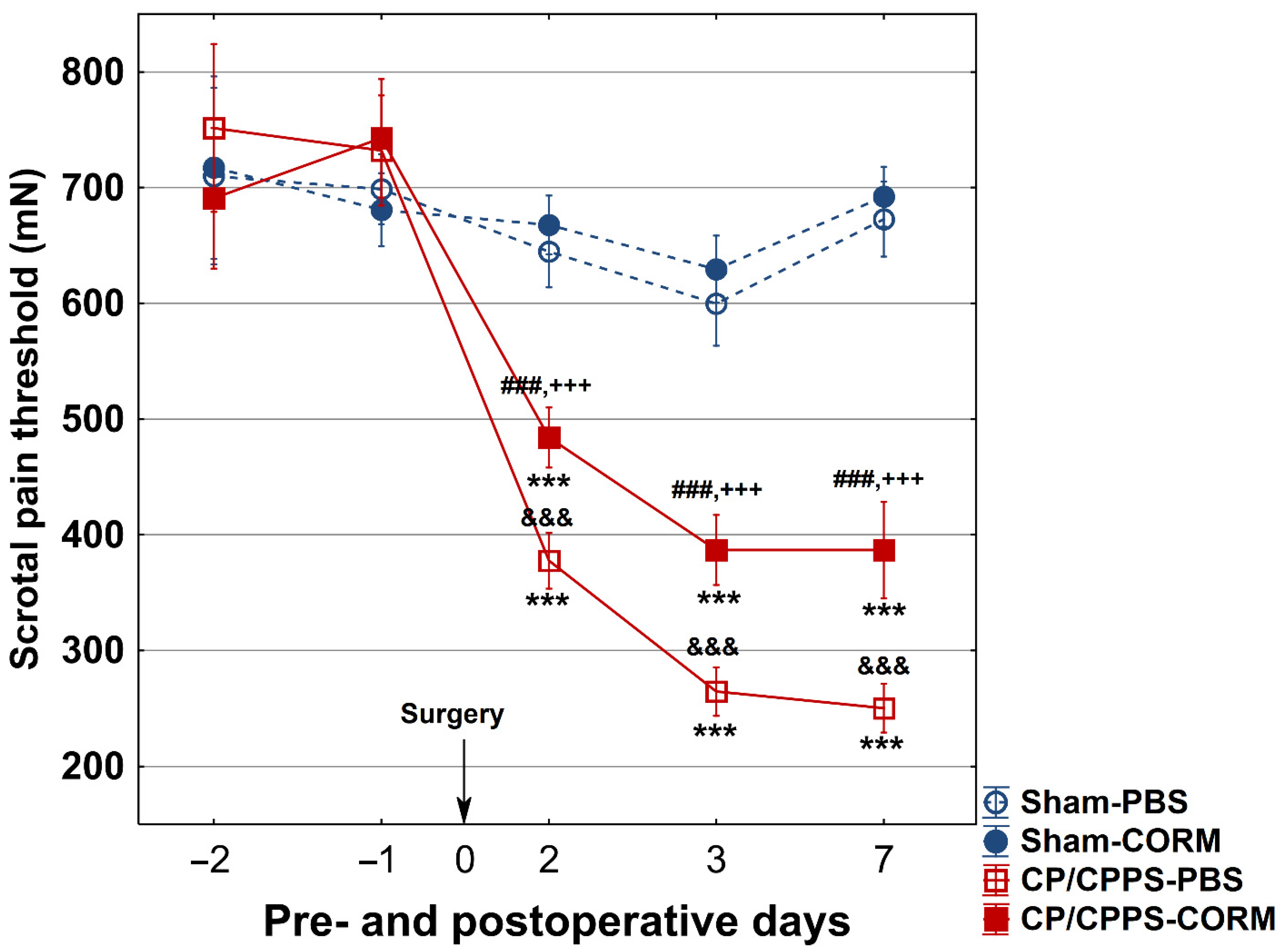 Pathophysiology 32 00053 g002