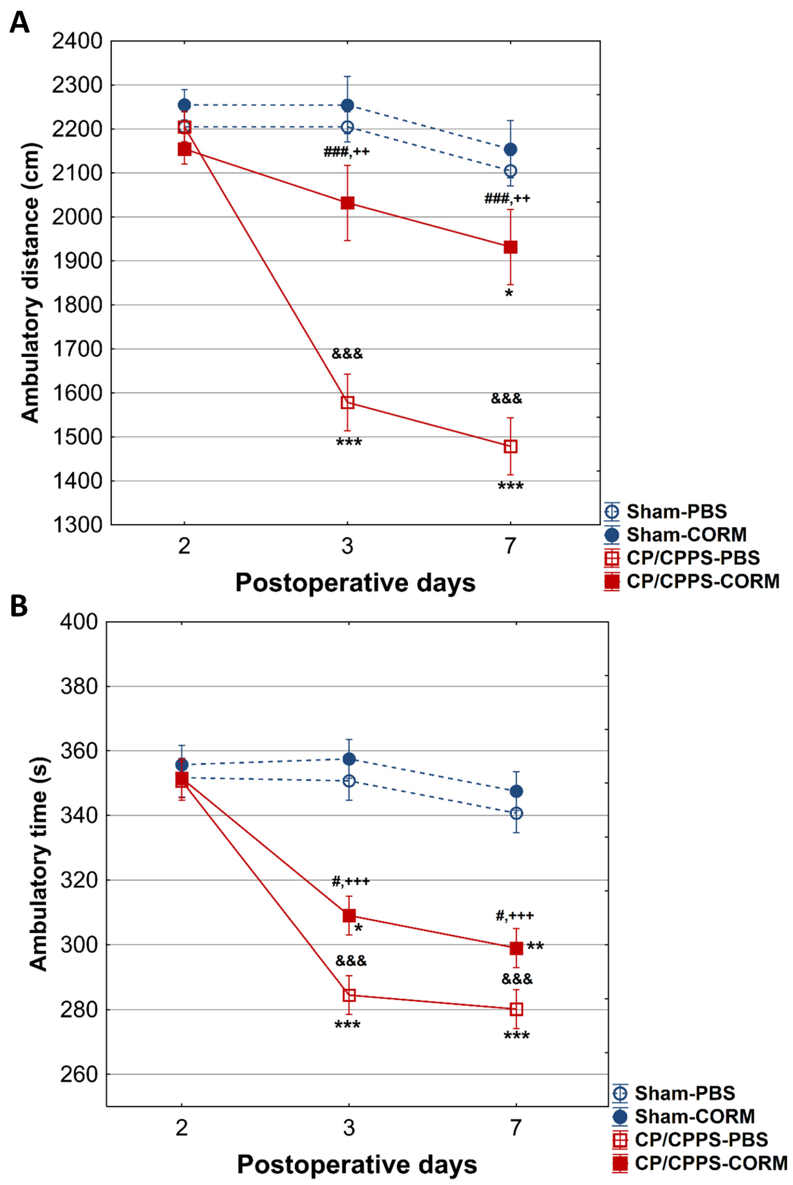 Pathophysiology 32 00053 g004