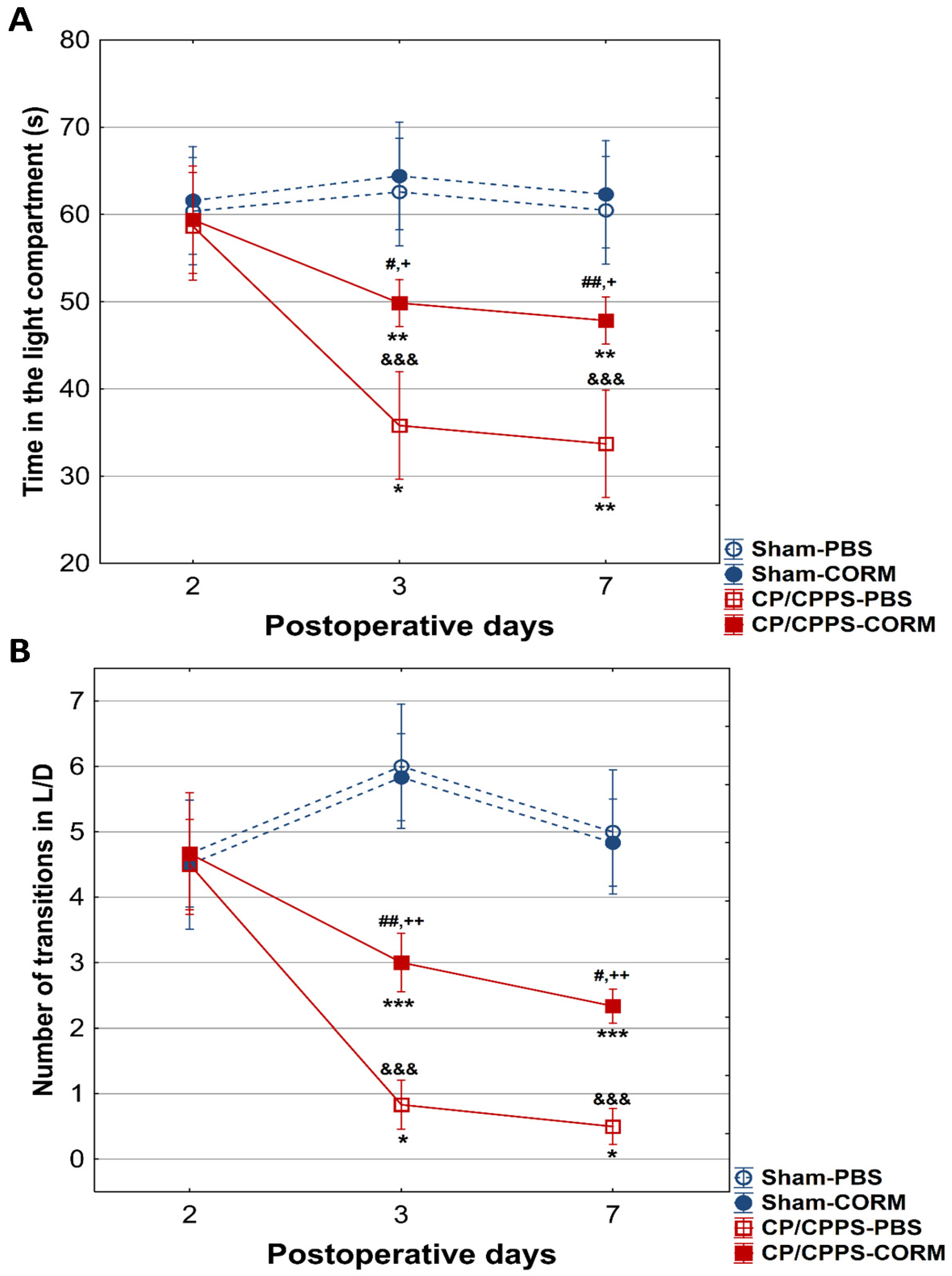 Pathophysiology 32 00053 g008