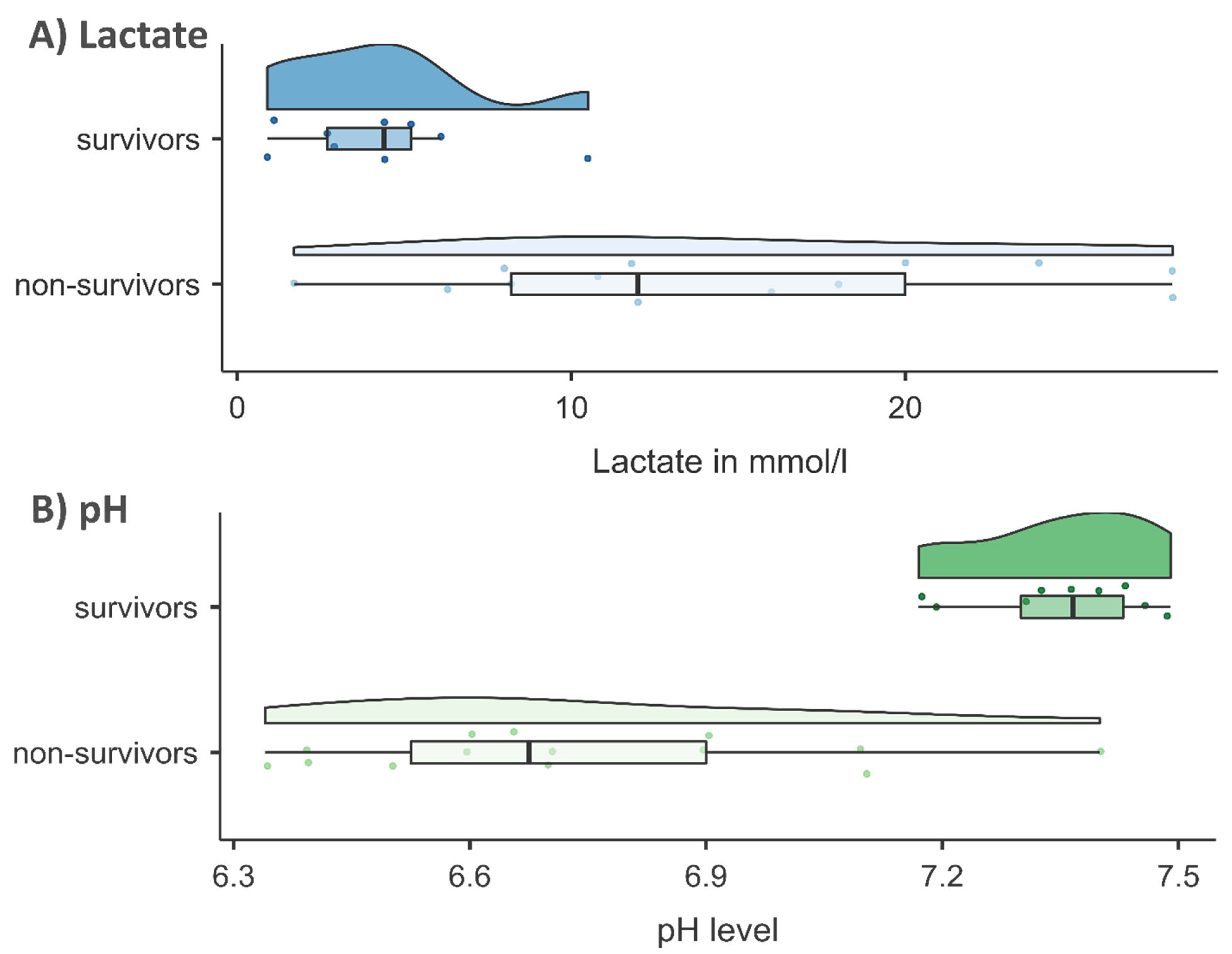 Pathophysiology 32 00065 g001
