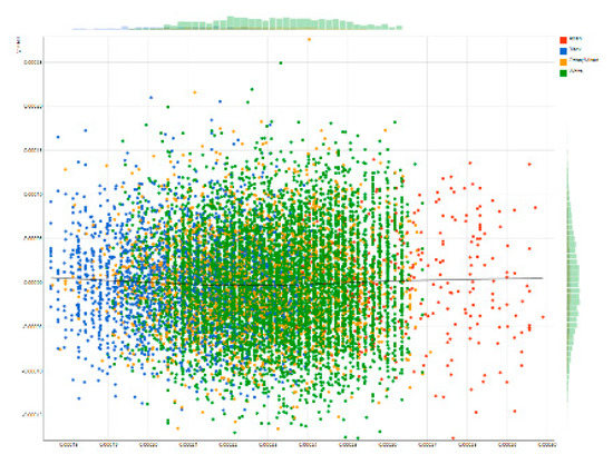Pediatrrep 12 00028 g0a1b