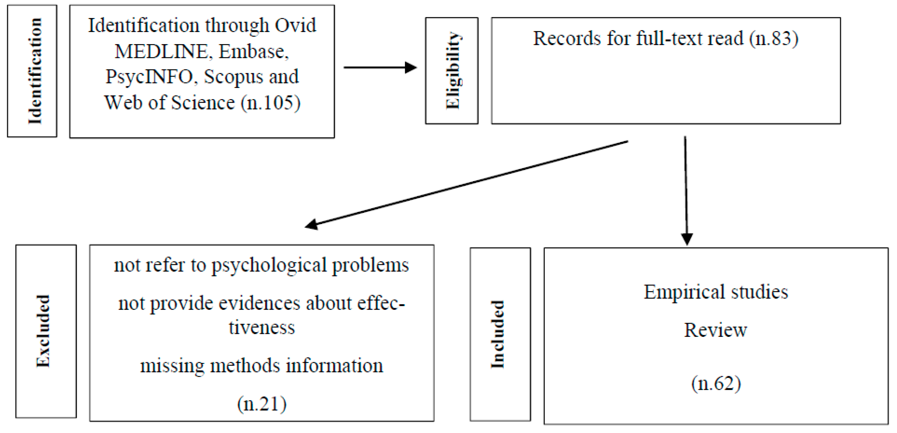 Pediatrrep 13 00003 g001 Pediatrrep 13 00003 g001