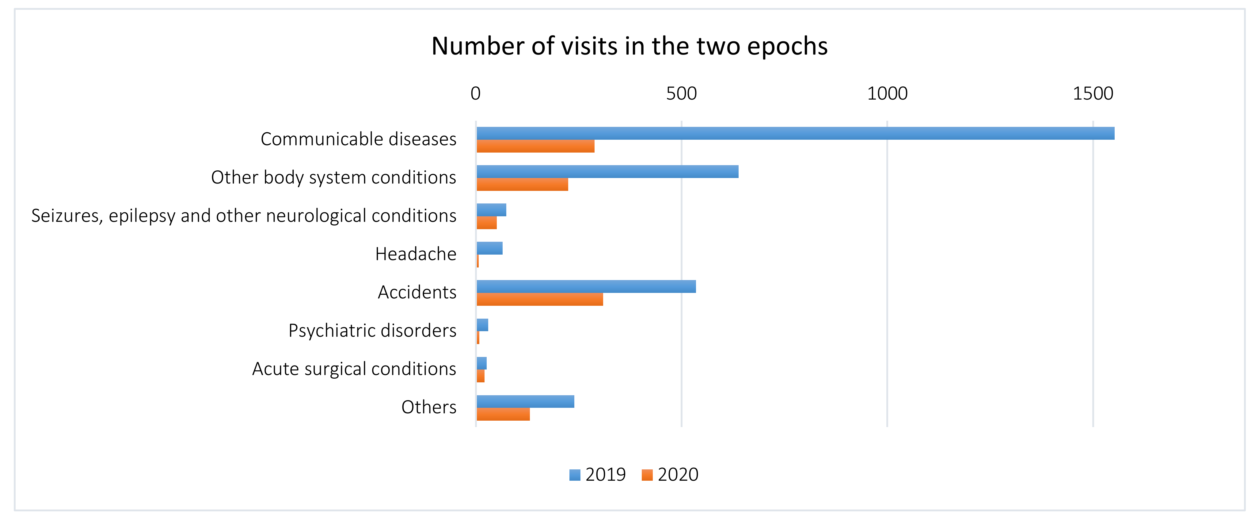 Pediatrrep 13 00023 g002