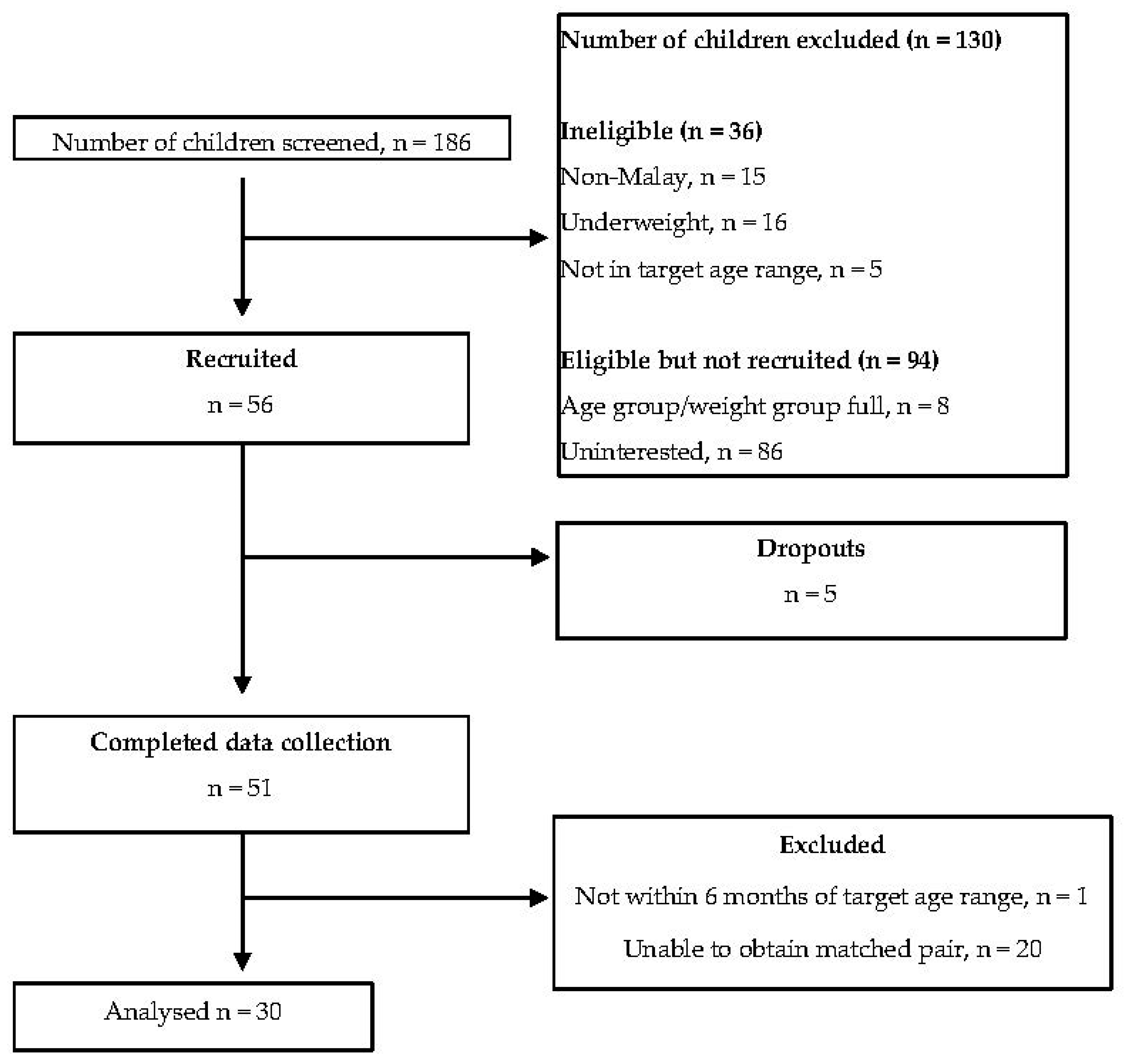 Pediatrrep 13 00034 g001