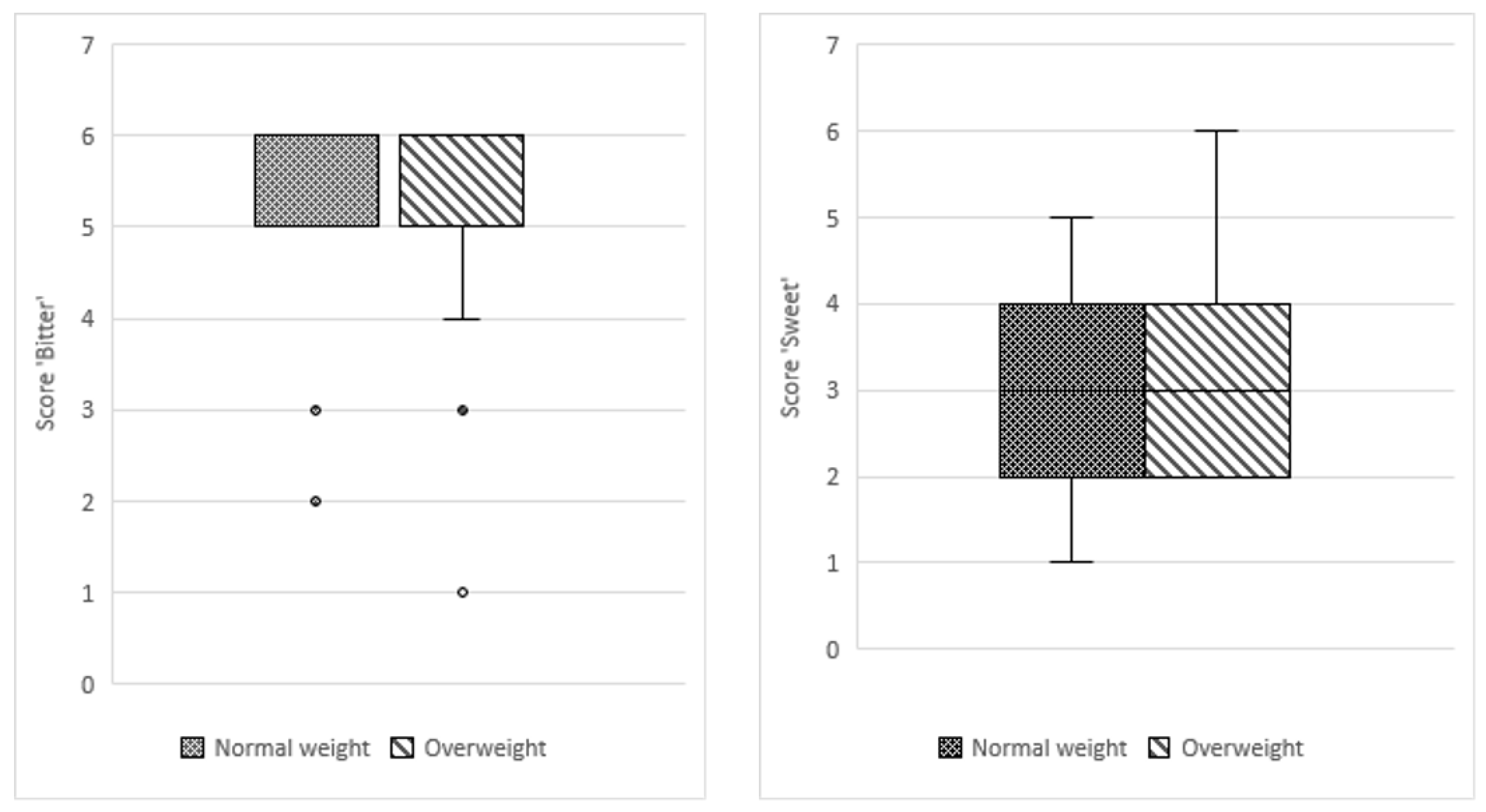 Pediatrrep 13 00034 g002