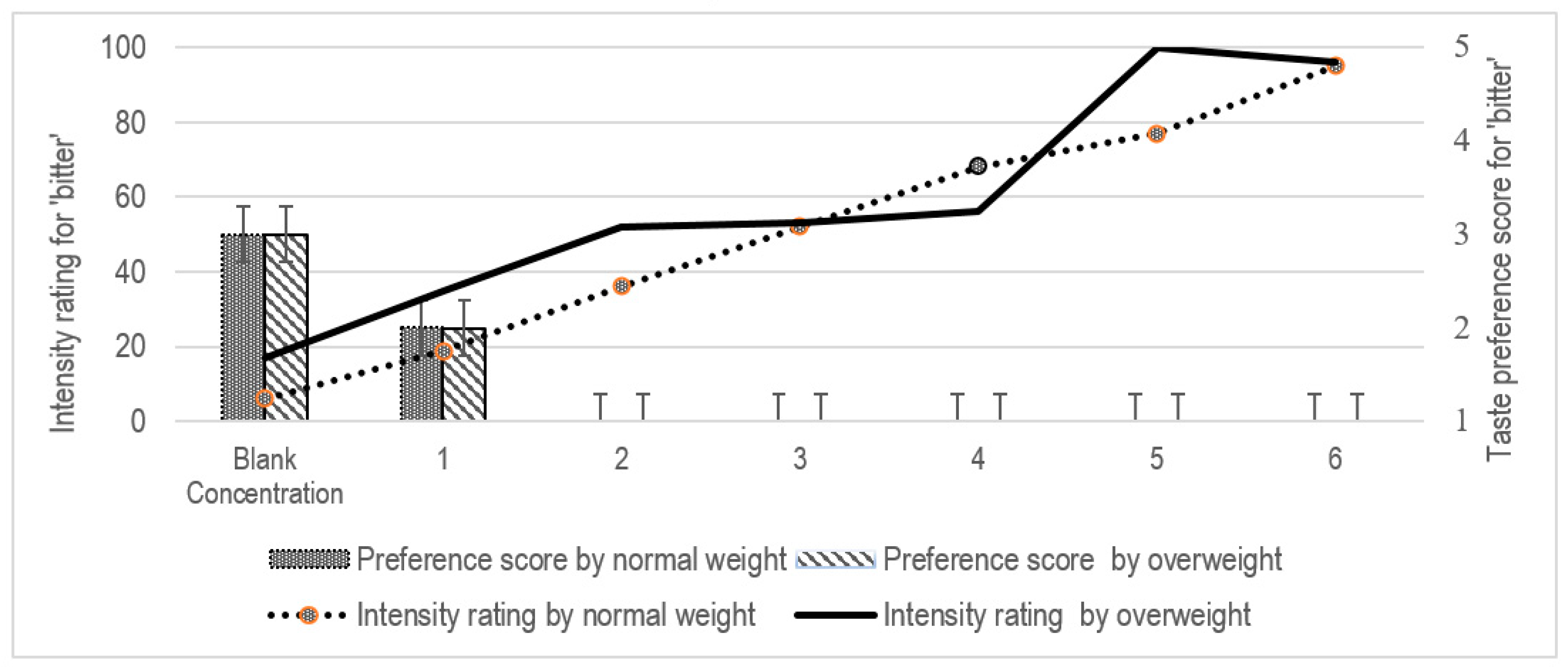 Pediatrrep 13 00034 g003