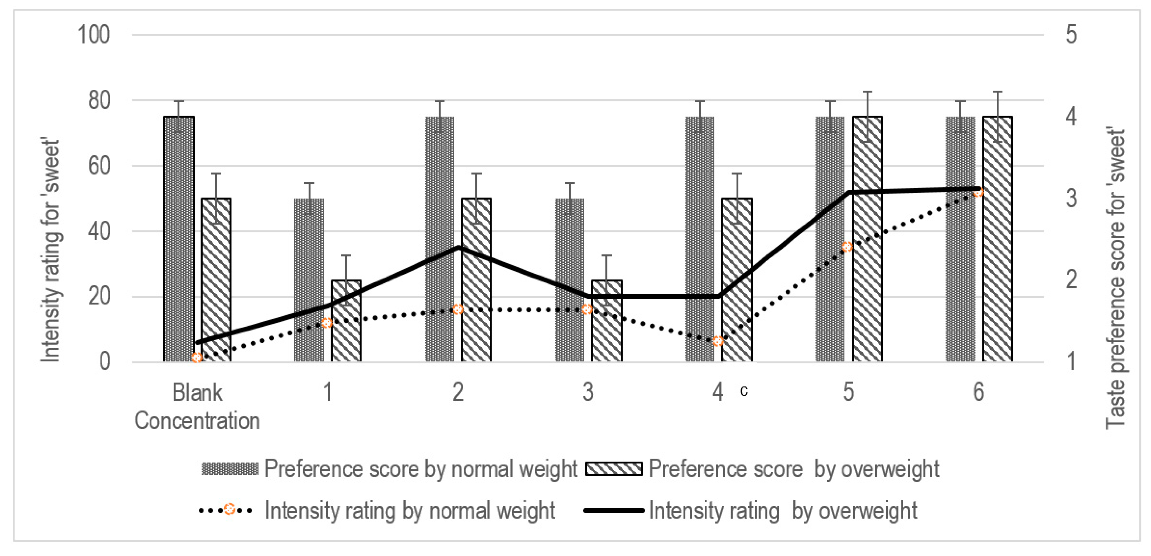 Pediatrrep 13 00034 g004