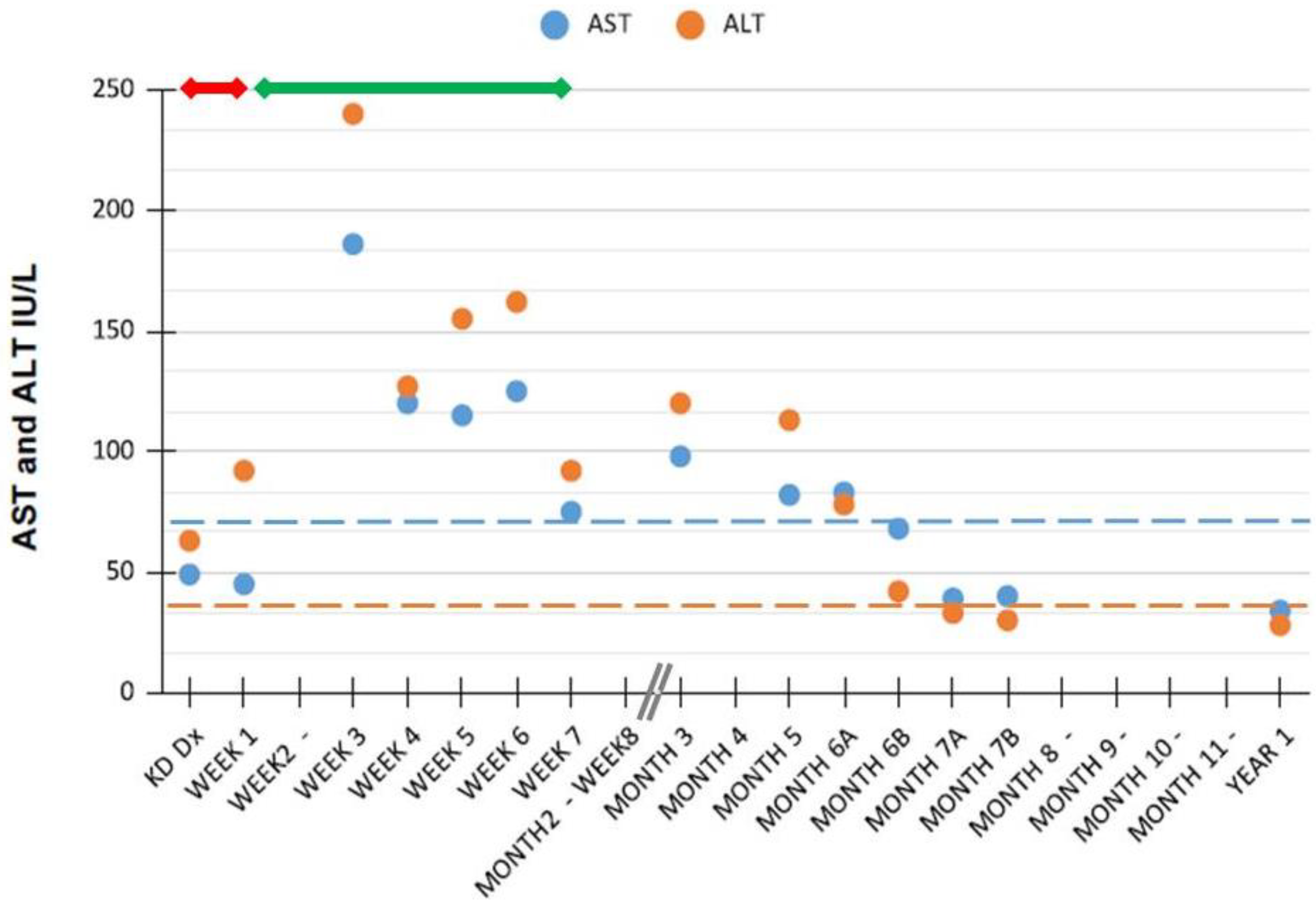 Pediatrrep 13 00044 g001