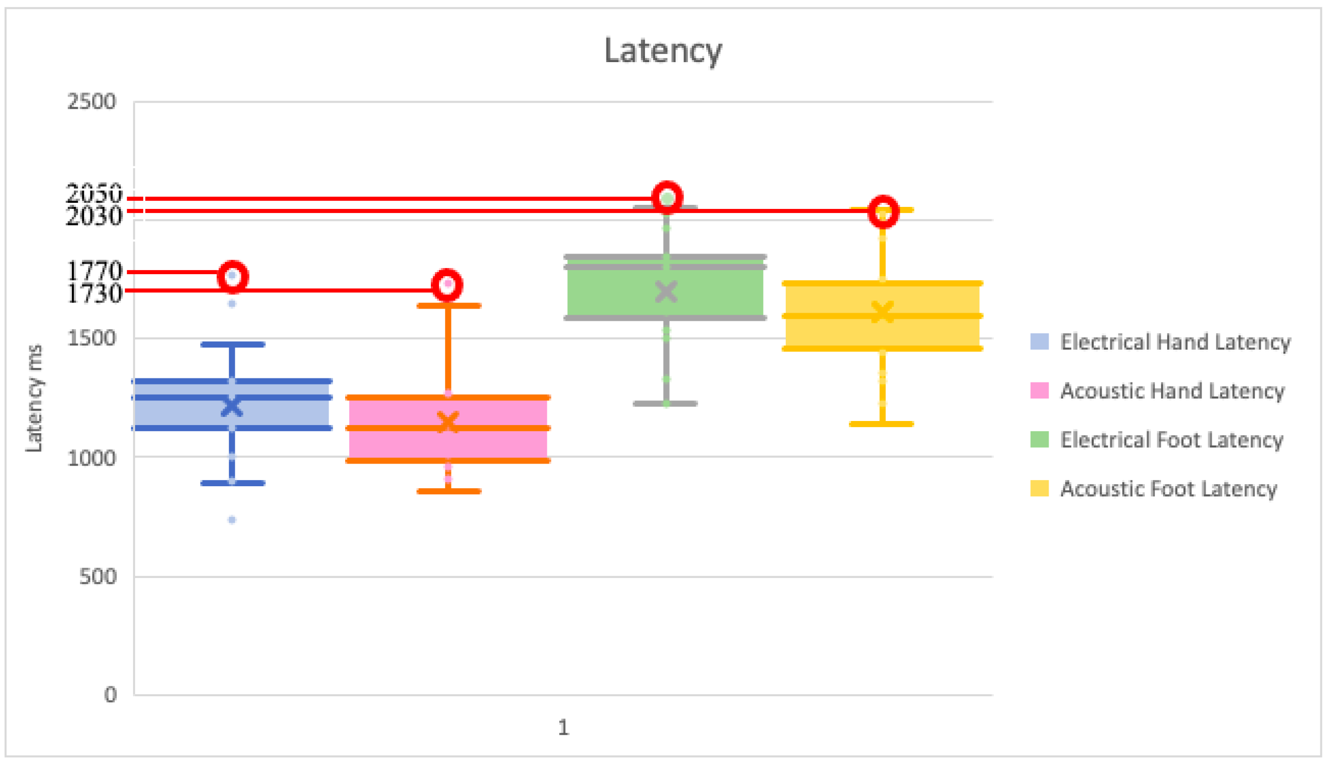 Pediatrrep 13 00060 g003