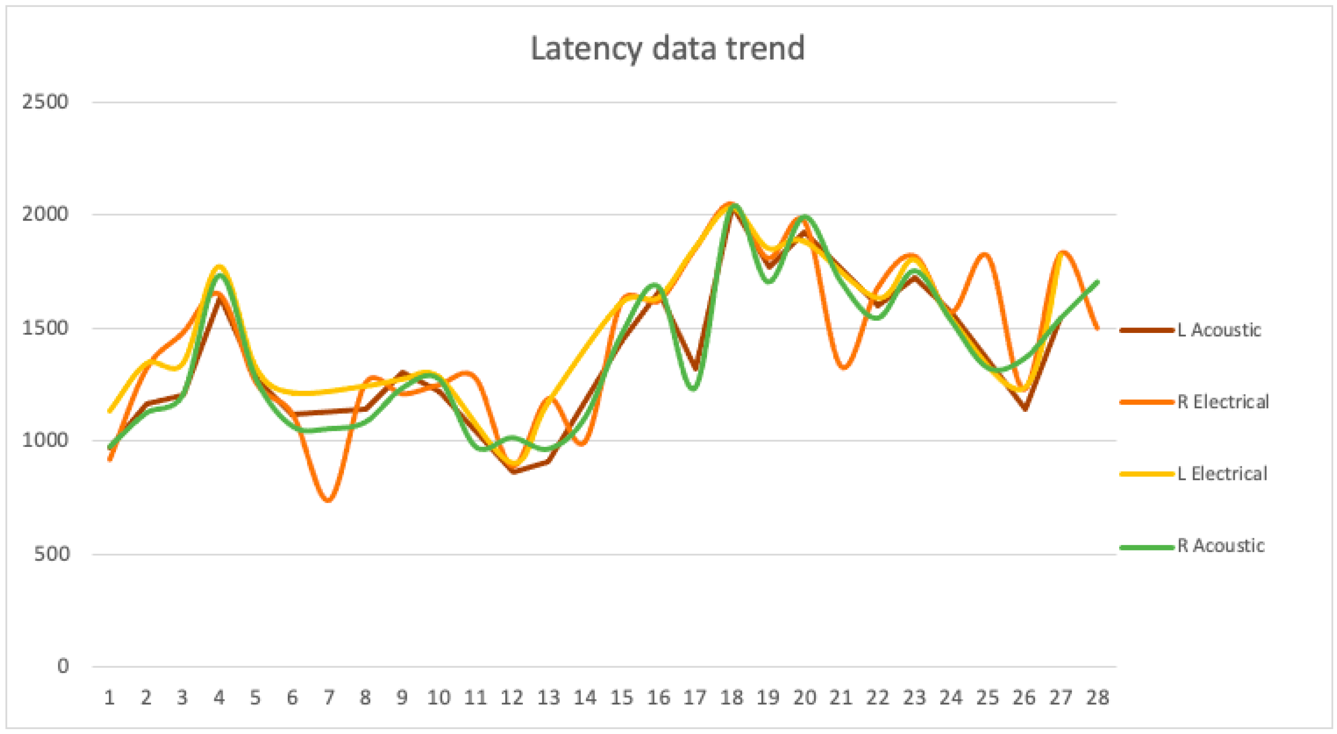 Pediatrrep 13 00060 g004