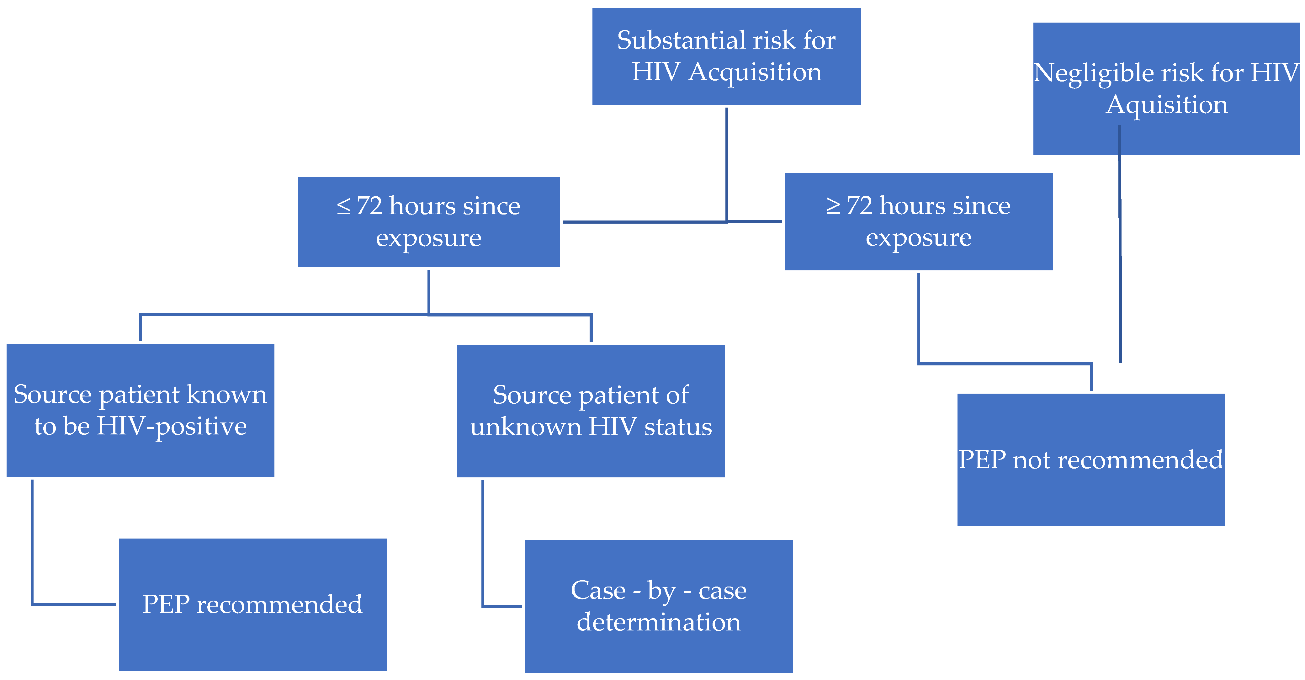 Pediatrrep 13 00067 g001